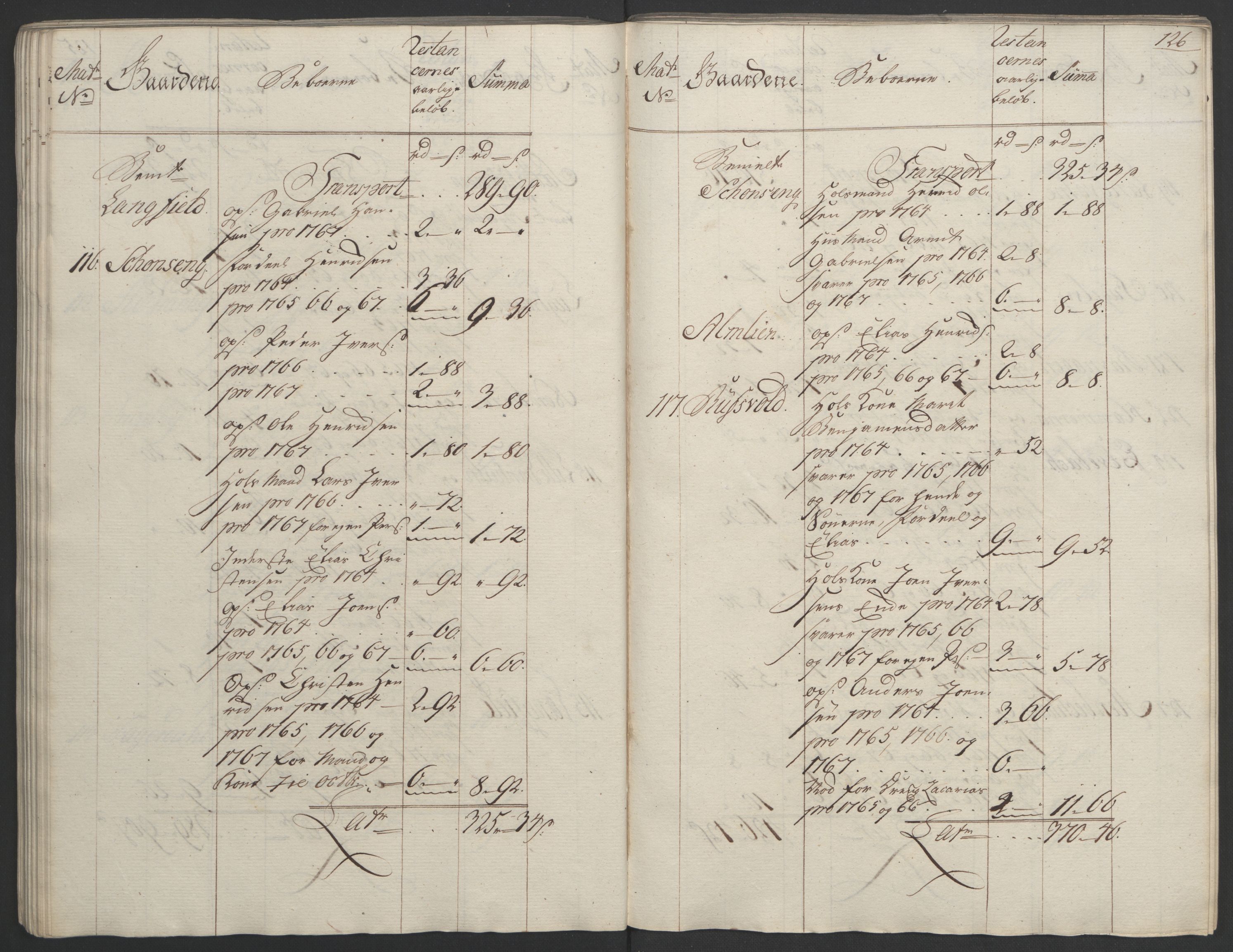 Rentekammeret inntil 1814, Realistisk ordnet avdeling, RA/EA-4070/Ol/L0023: [Gg 10]: Ekstraskatten, 23.09.1762. Helgeland (restanseregister), 1767-1772, p. 123