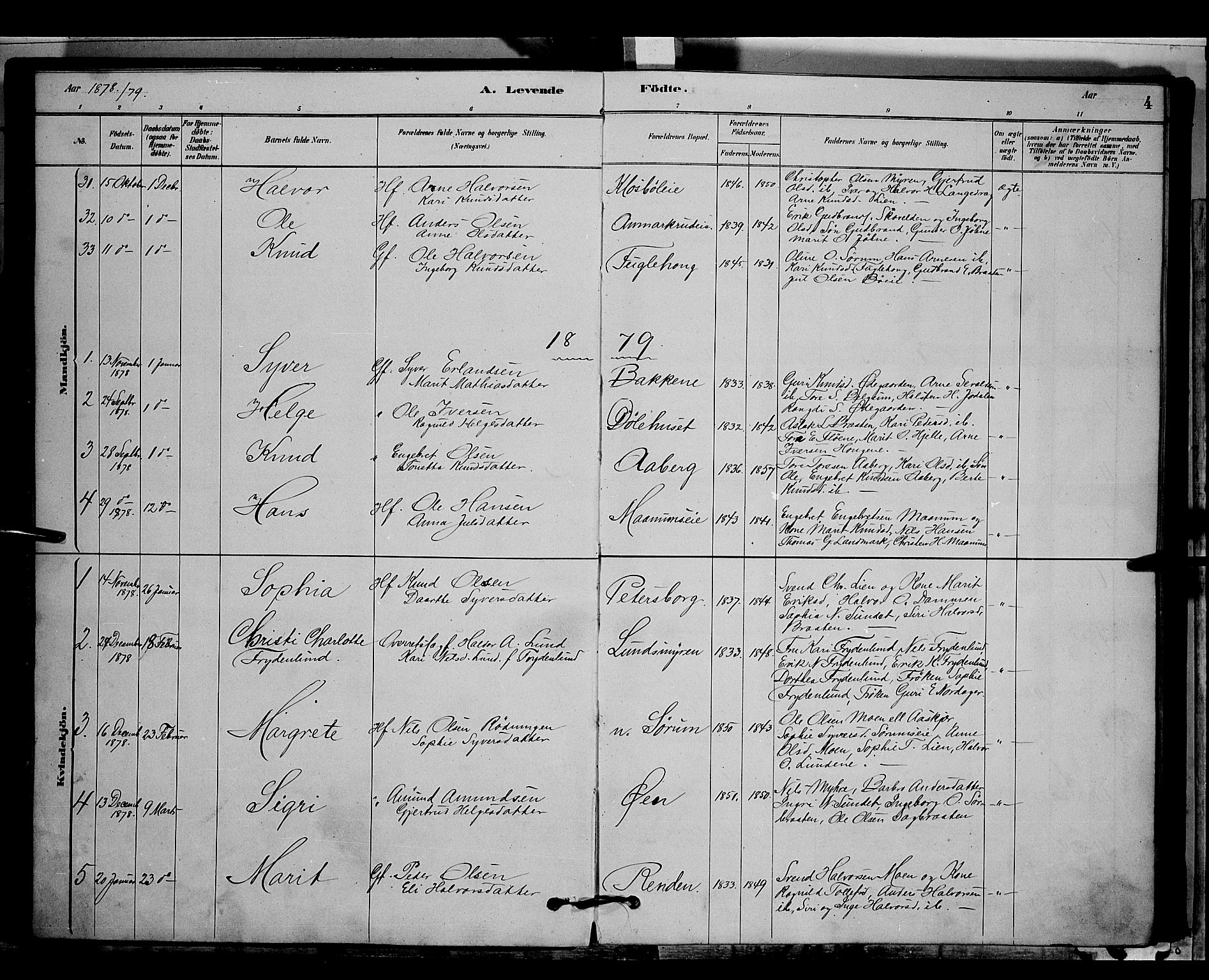 Nord-Aurdal prestekontor, SAH/PREST-132/H/Ha/Hab/L0006: Parish register (copy) no. 6, 1878-1892, p. 4
