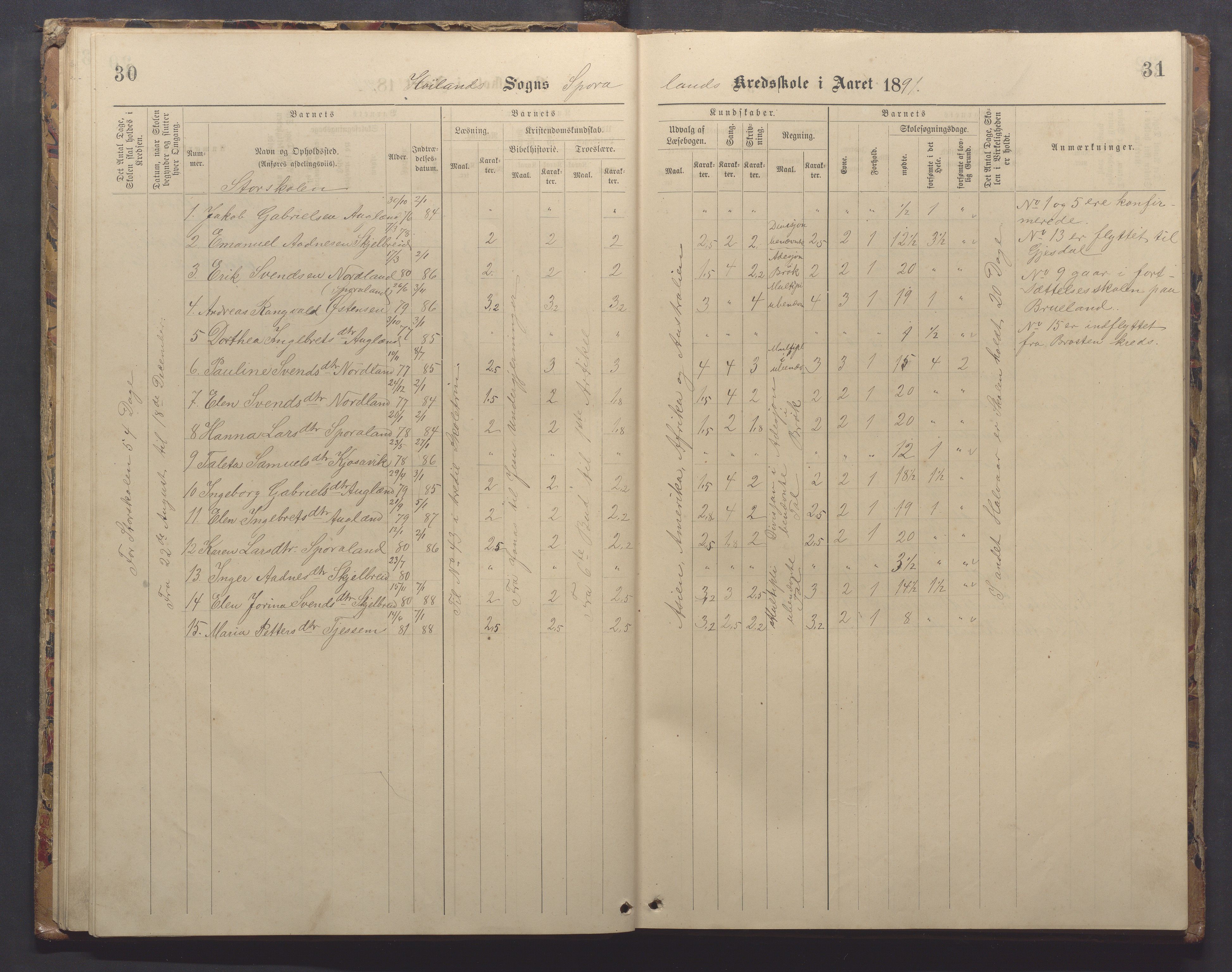 Høyland kommune - Sporaland skole, IKAR/K-100085/E/L0003: Skoleprotokoll, 1888-1910, p. 30-31