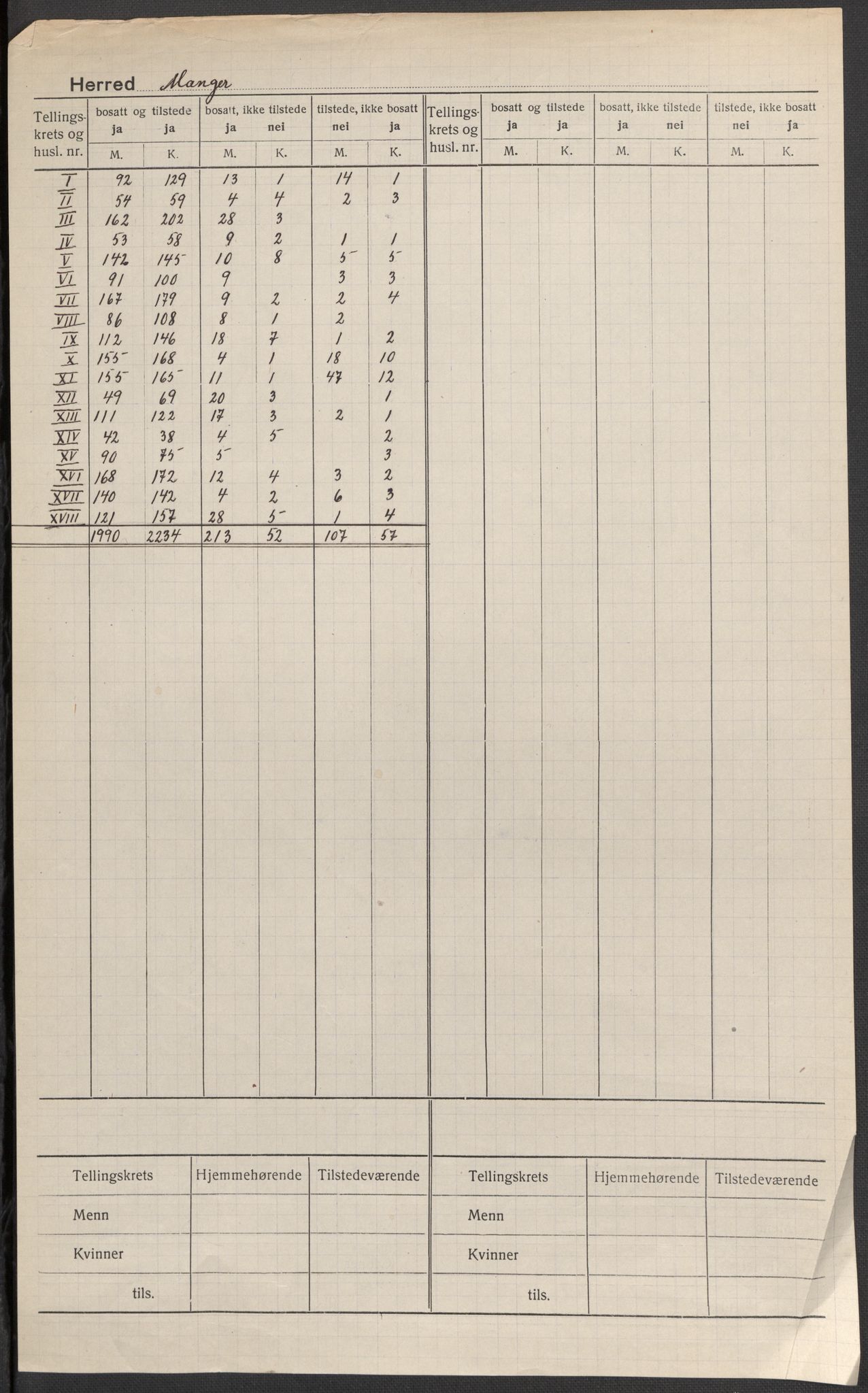 SAB, 1920 census for Manger, 1920, p. 1