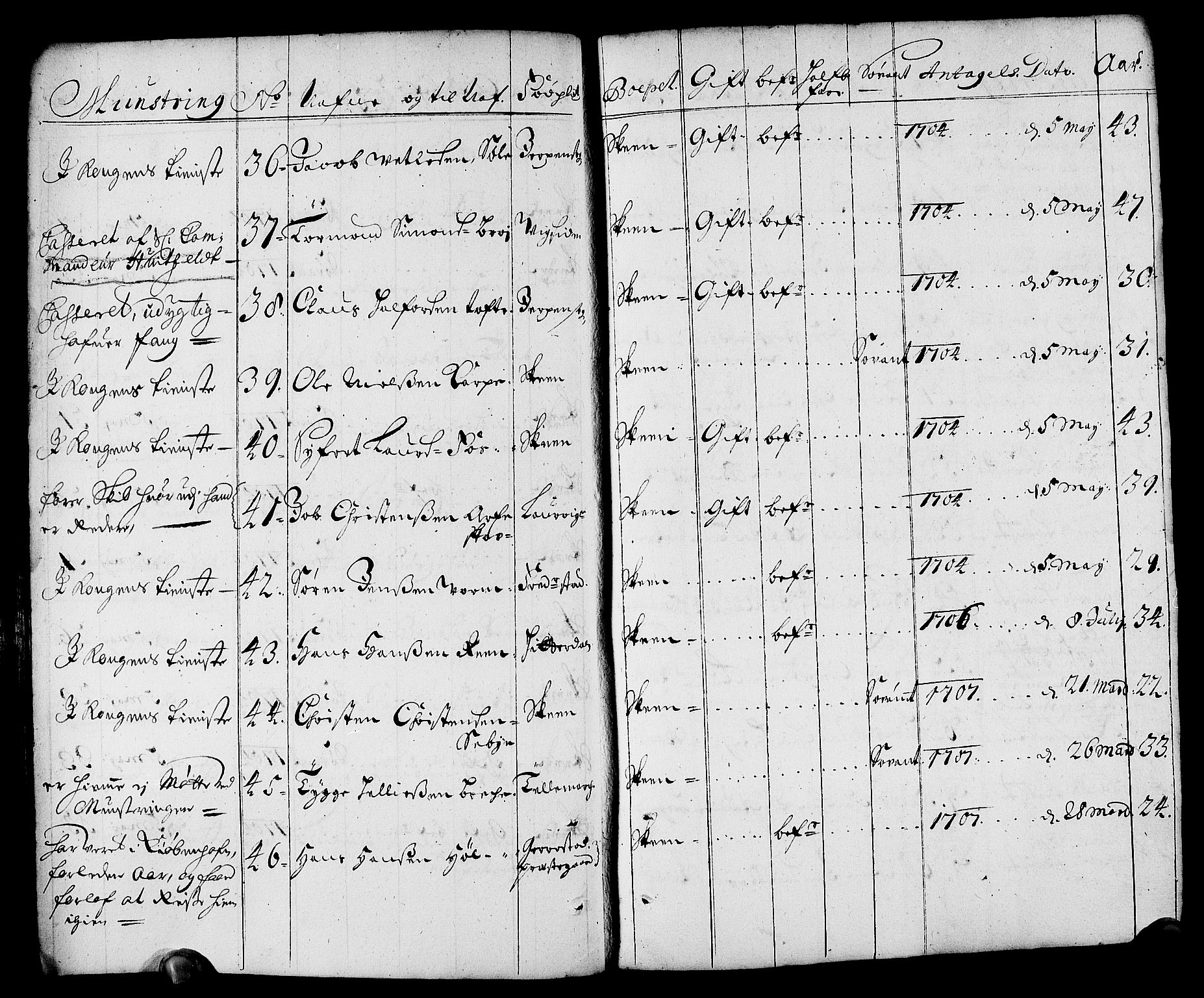 Drammen innrulleringsdistrikt, AV/SAKO-A-781/F/Fa/L0001: Rulle over innrullerte matroser i Bragernes distrikt, 1711, p. 137