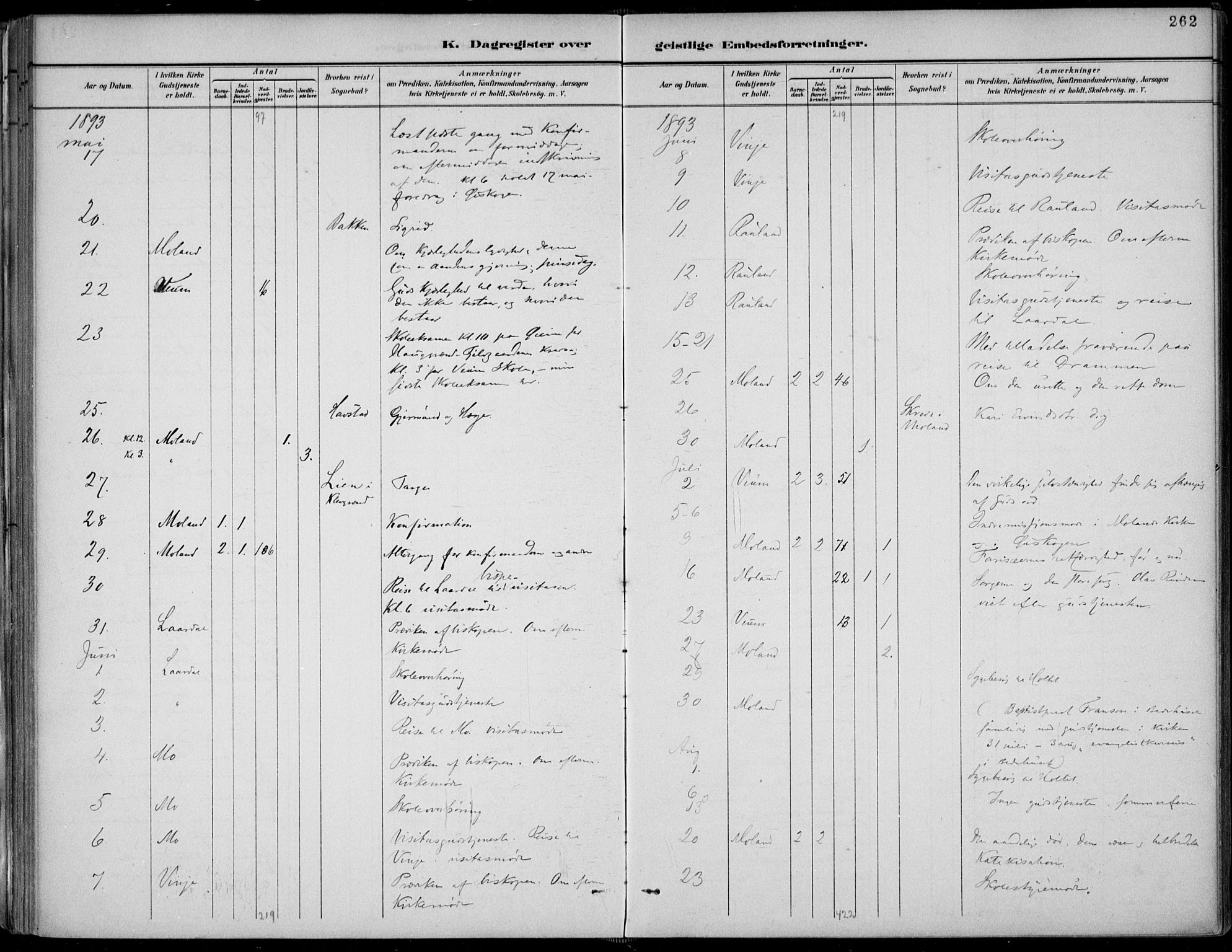 Fyresdal kirkebøker, AV/SAKO-A-263/F/Fa/L0007: Parish register (official) no. I 7, 1887-1914, p. 262