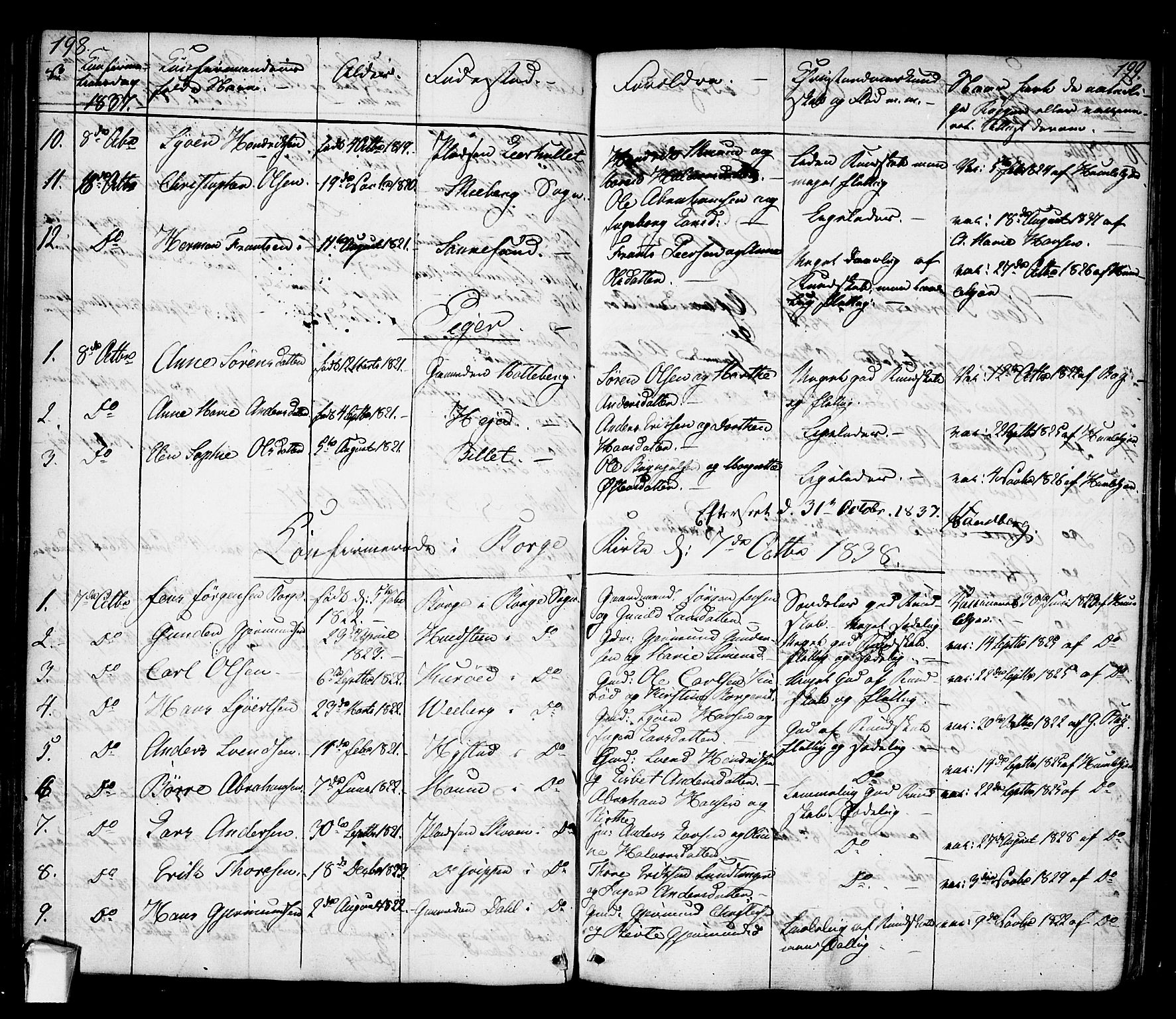 Borge prestekontor Kirkebøker, AV/SAO-A-10903/F/Fa/L0004: Parish register (official) no. I 4, 1836-1848, p. 198-199