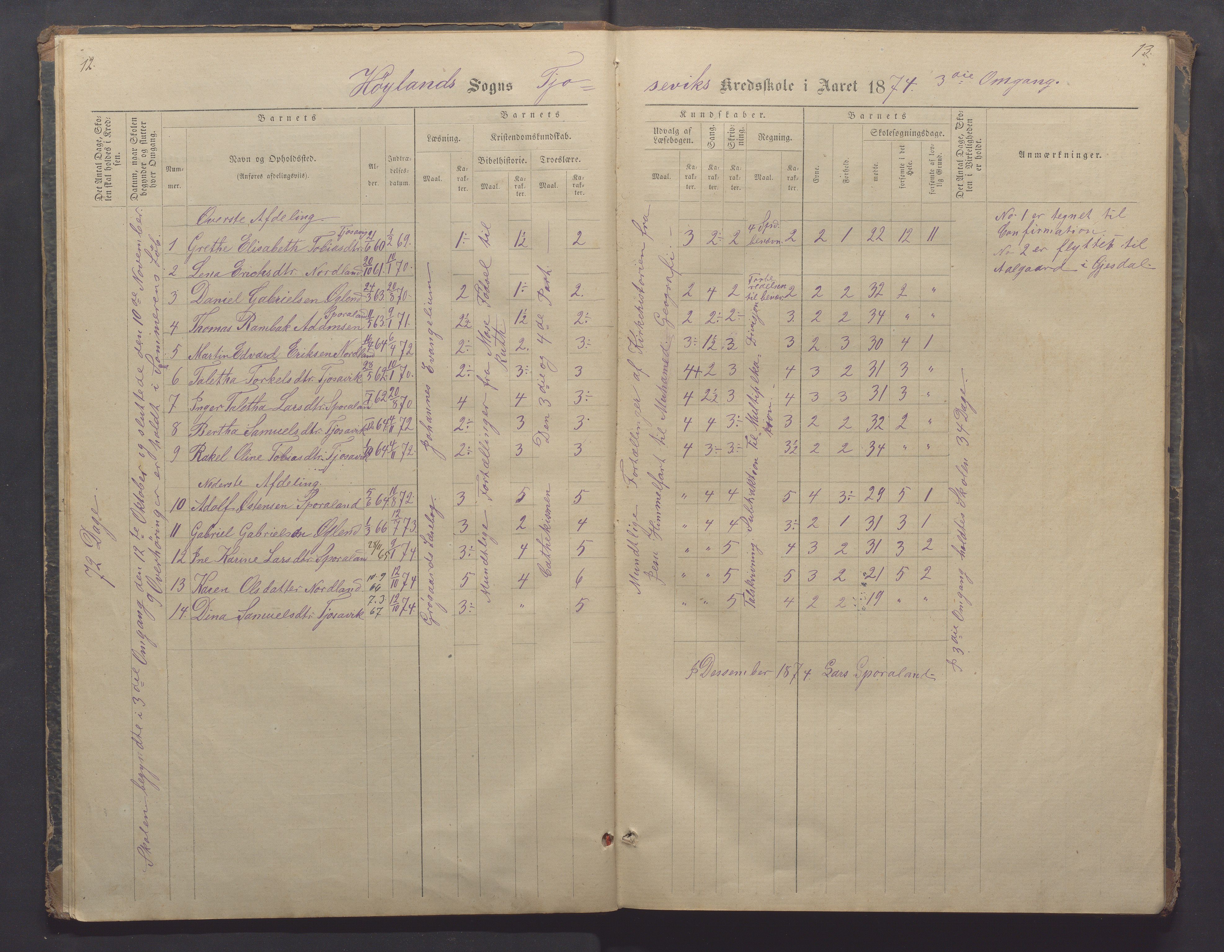 Høyland kommune - Sporaland skole, IKAR/K-100085/E/L0002: Skoleprotokoll Nordre Fjellbygden, 1873-1887, p. 12-13