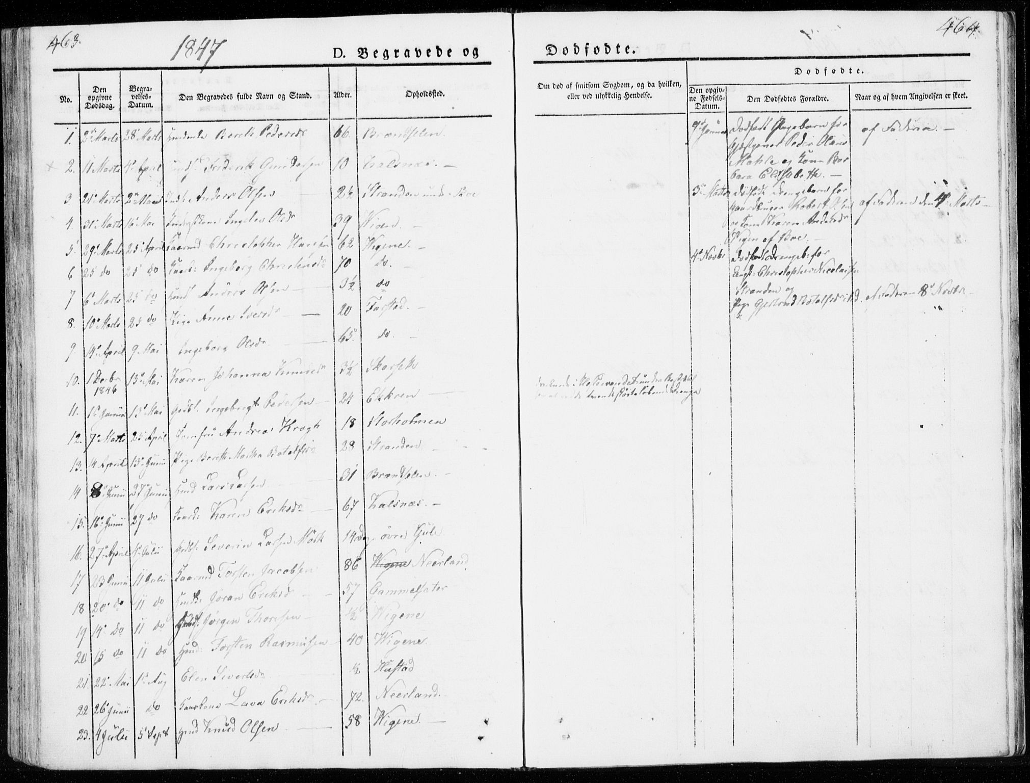 Ministerialprotokoller, klokkerbøker og fødselsregistre - Møre og Romsdal, AV/SAT-A-1454/566/L0766: Parish register (official) no. 566A05, 1842-1851, p. 463-464