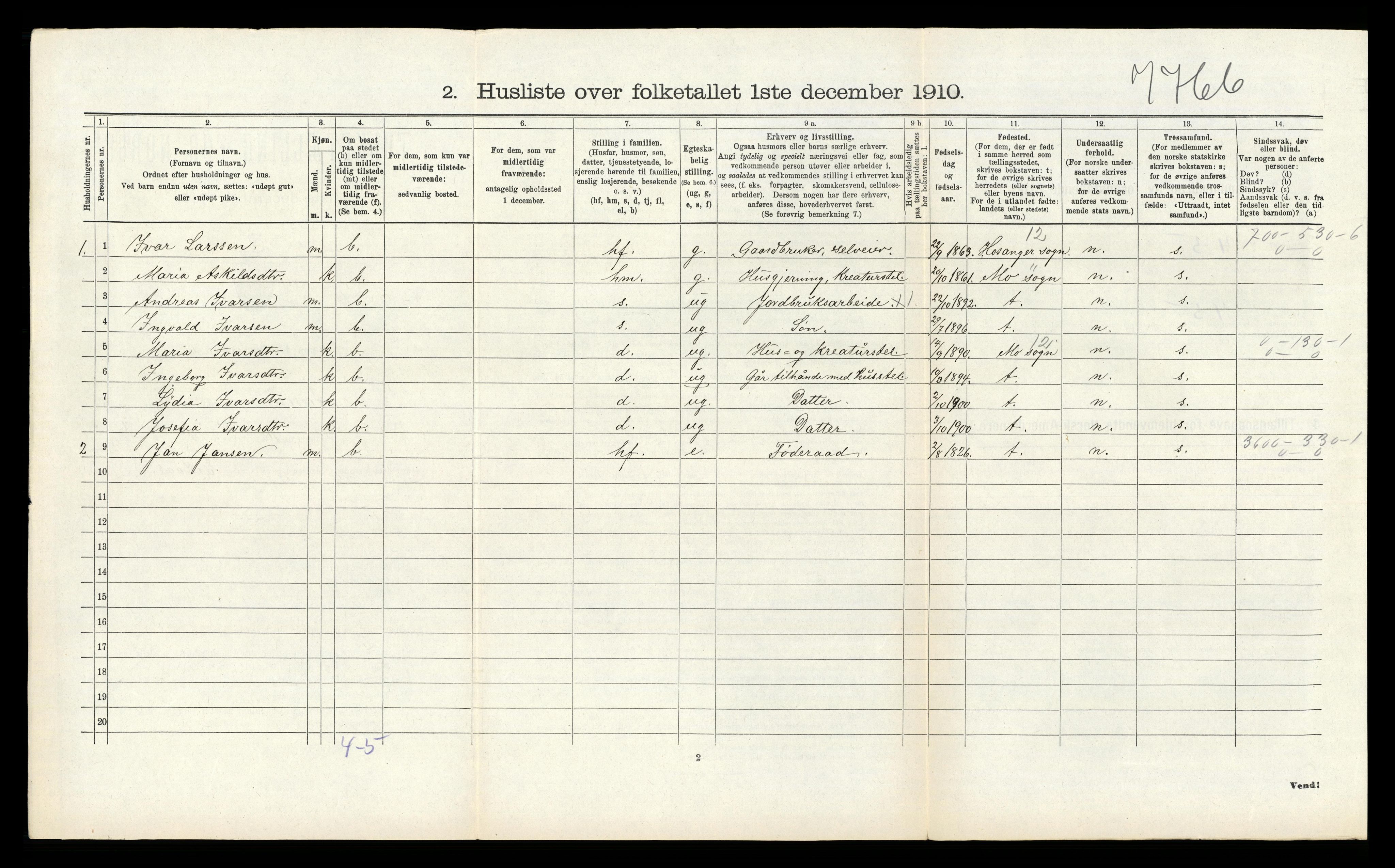RA, 1910 census for Åsane, 1910, p. 258