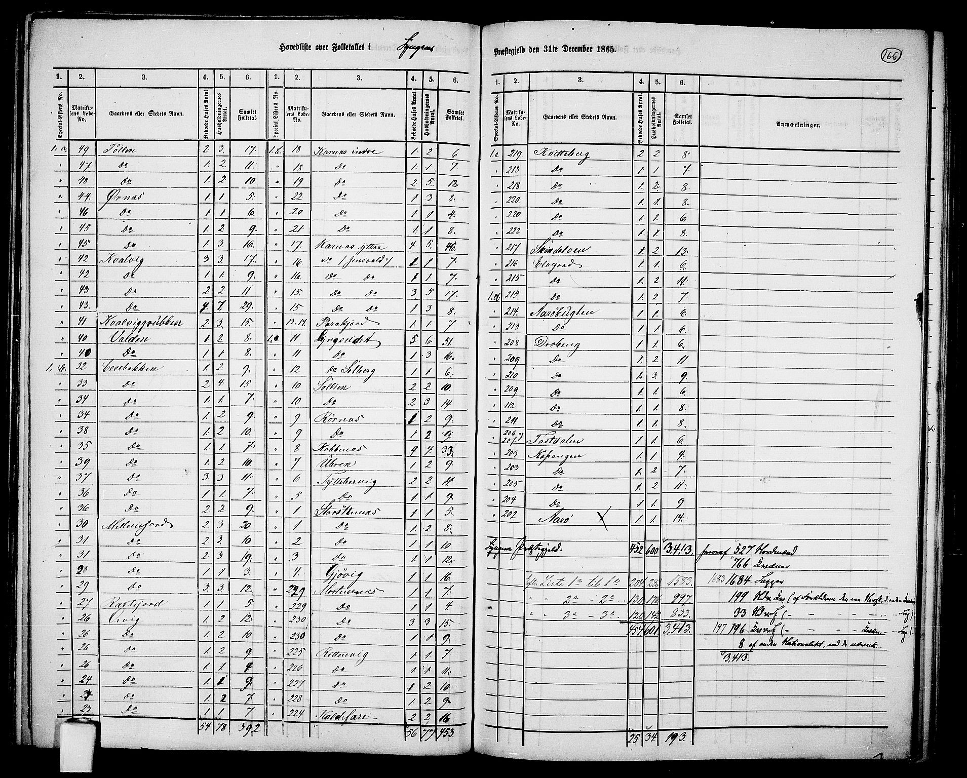 RA, 1865 census for Lyngen, 1865, p. 4