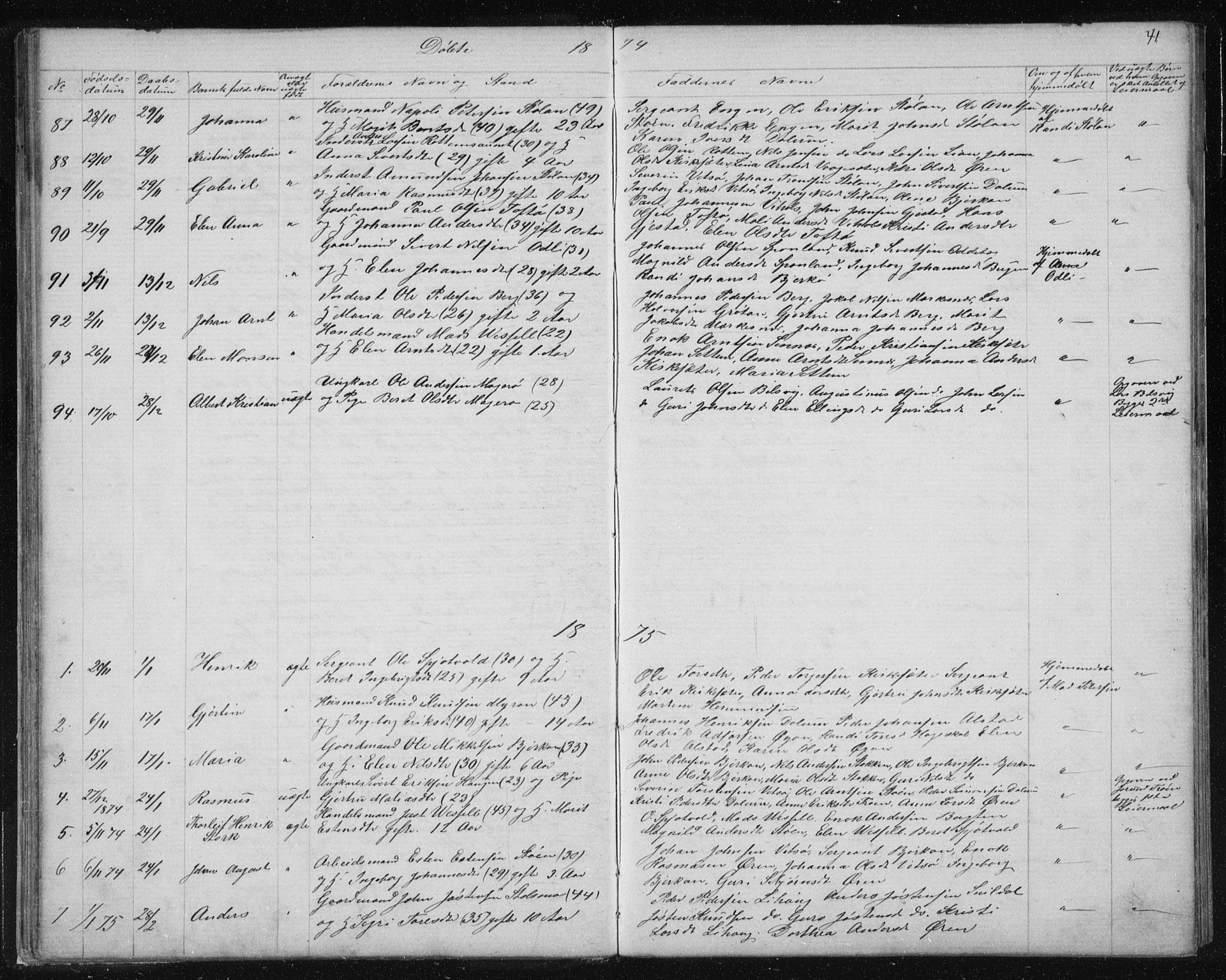 Ministerialprotokoller, klokkerbøker og fødselsregistre - Sør-Trøndelag, AV/SAT-A-1456/630/L0503: Parish register (copy) no. 630C01, 1869-1878, p. 41