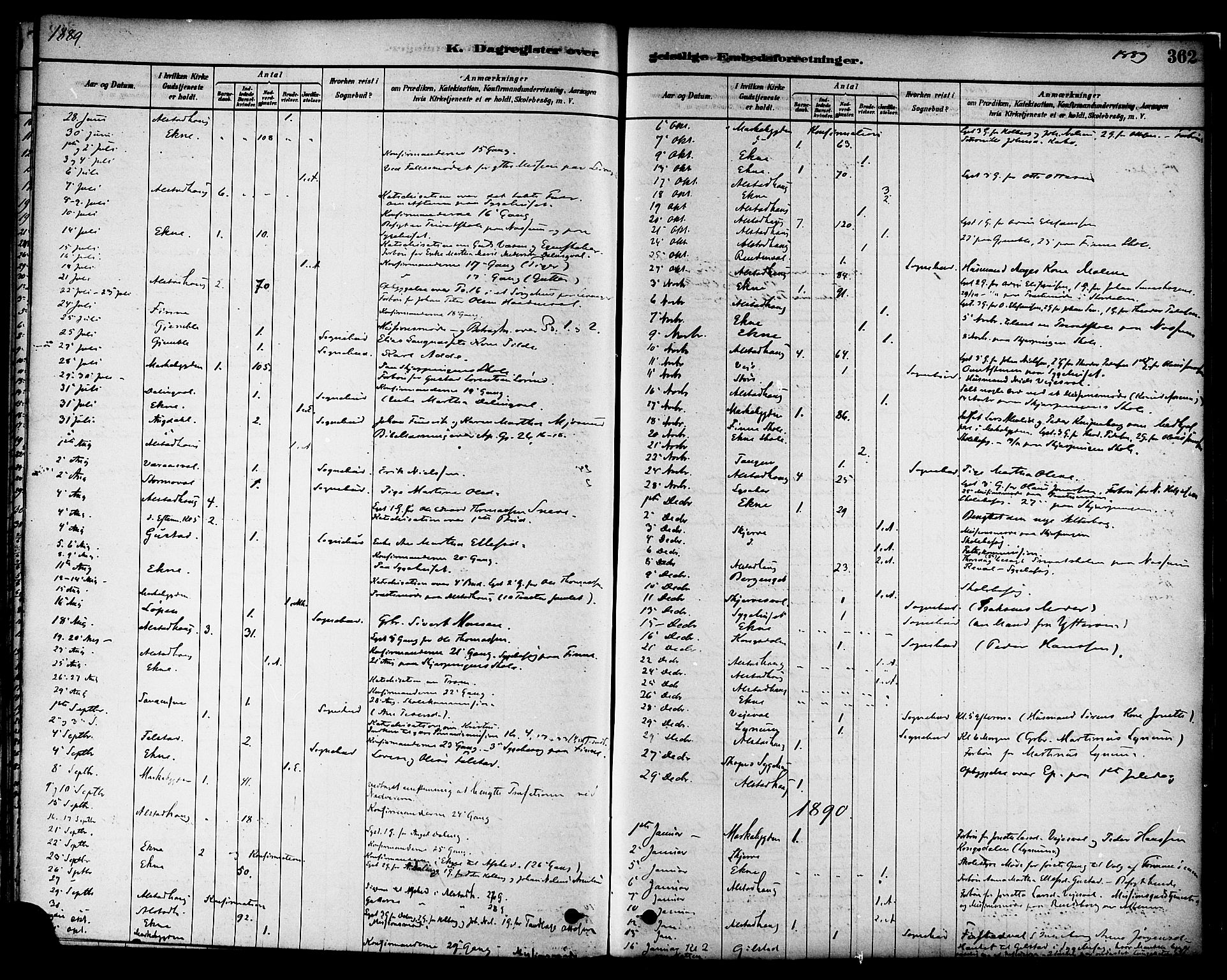 Ministerialprotokoller, klokkerbøker og fødselsregistre - Nord-Trøndelag, SAT/A-1458/717/L0159: Parish register (official) no. 717A09, 1878-1898, p. 362