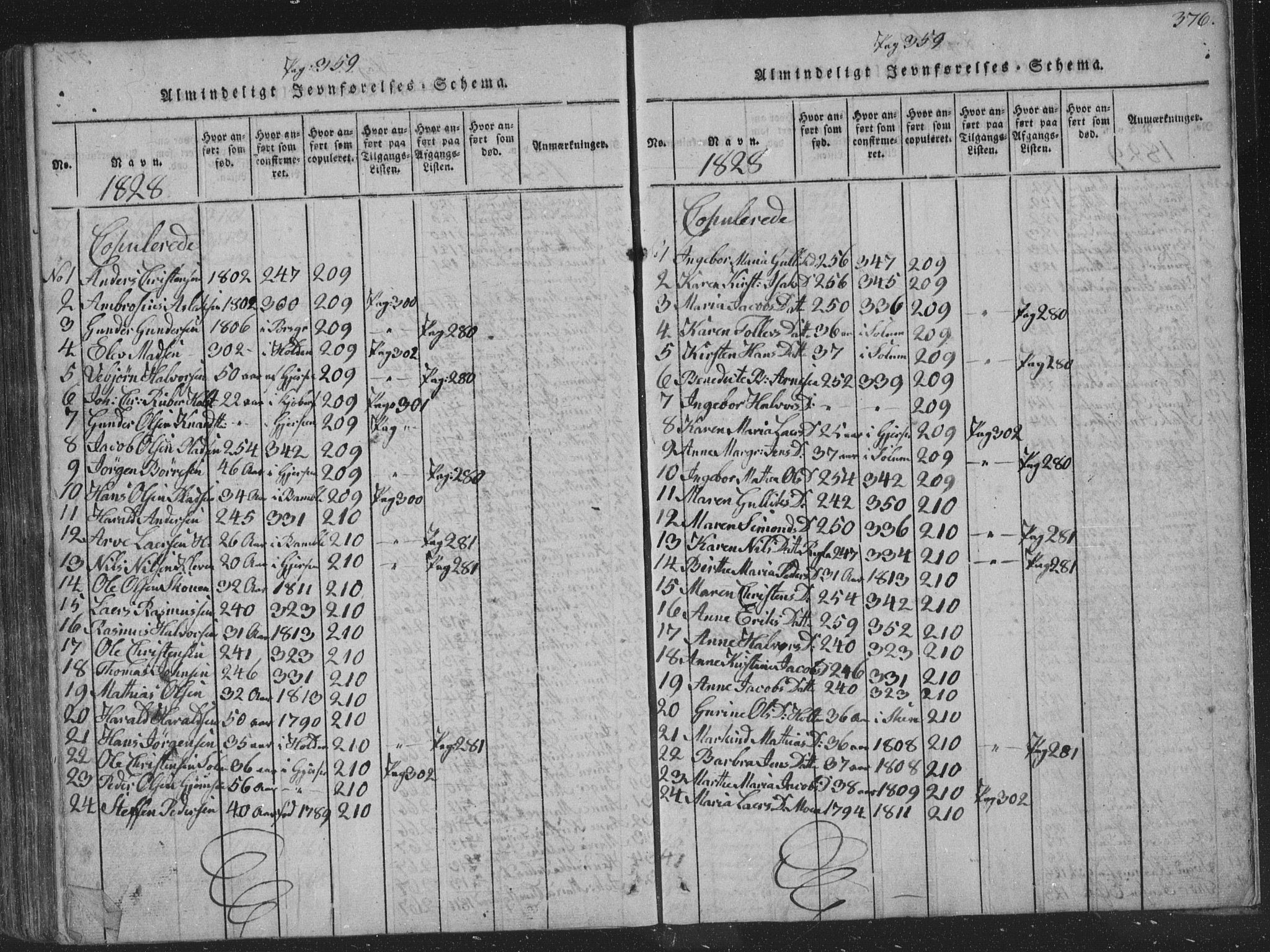 Solum kirkebøker, SAKO/A-306/F/Fa/L0004: Parish register (official) no. I 4, 1814-1833, p. 376