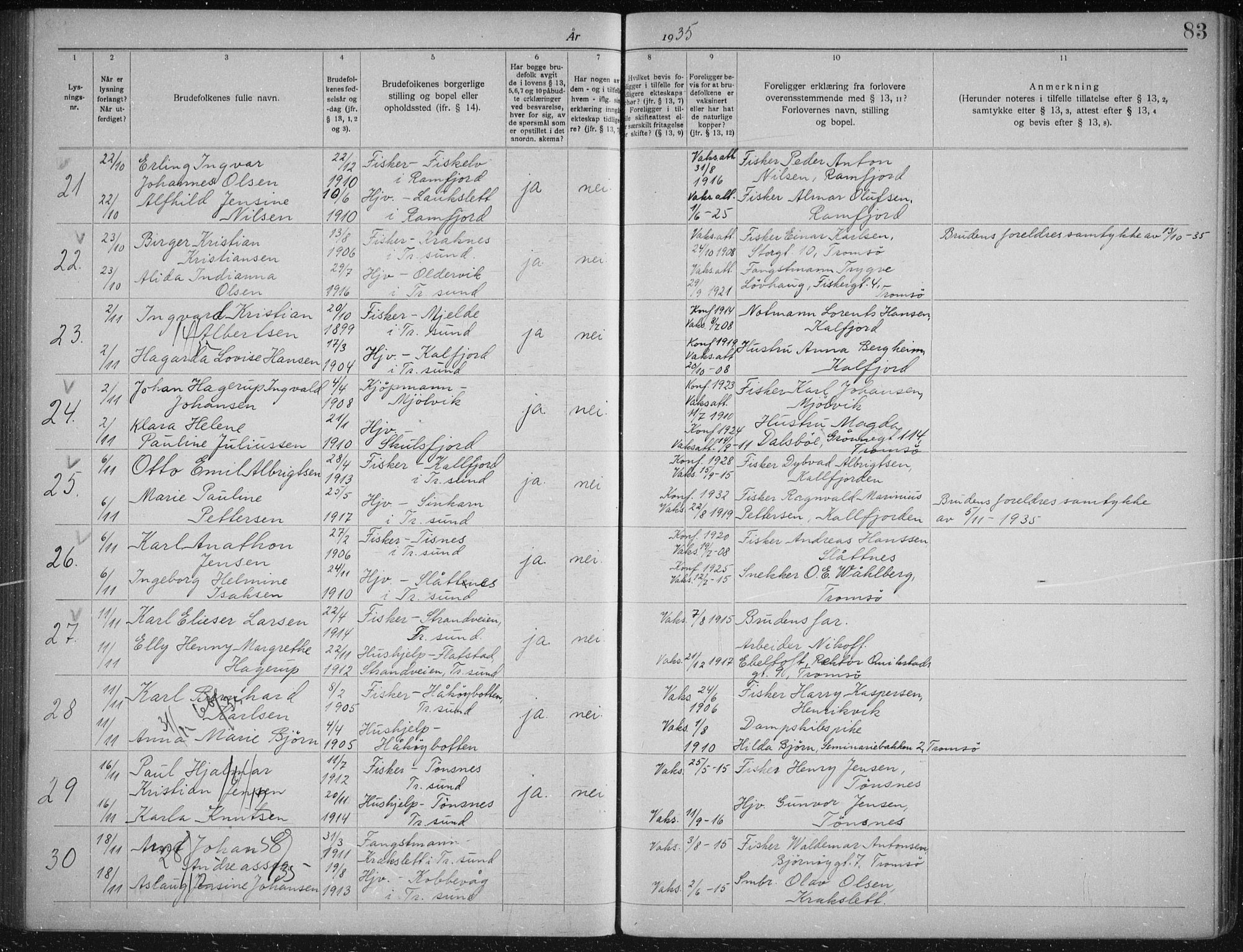 Tromsøysund sokneprestkontor, AV/SATØ-S-1304/H/Hc/L0059: Banns register no. 59, 1919-1937, p. 83