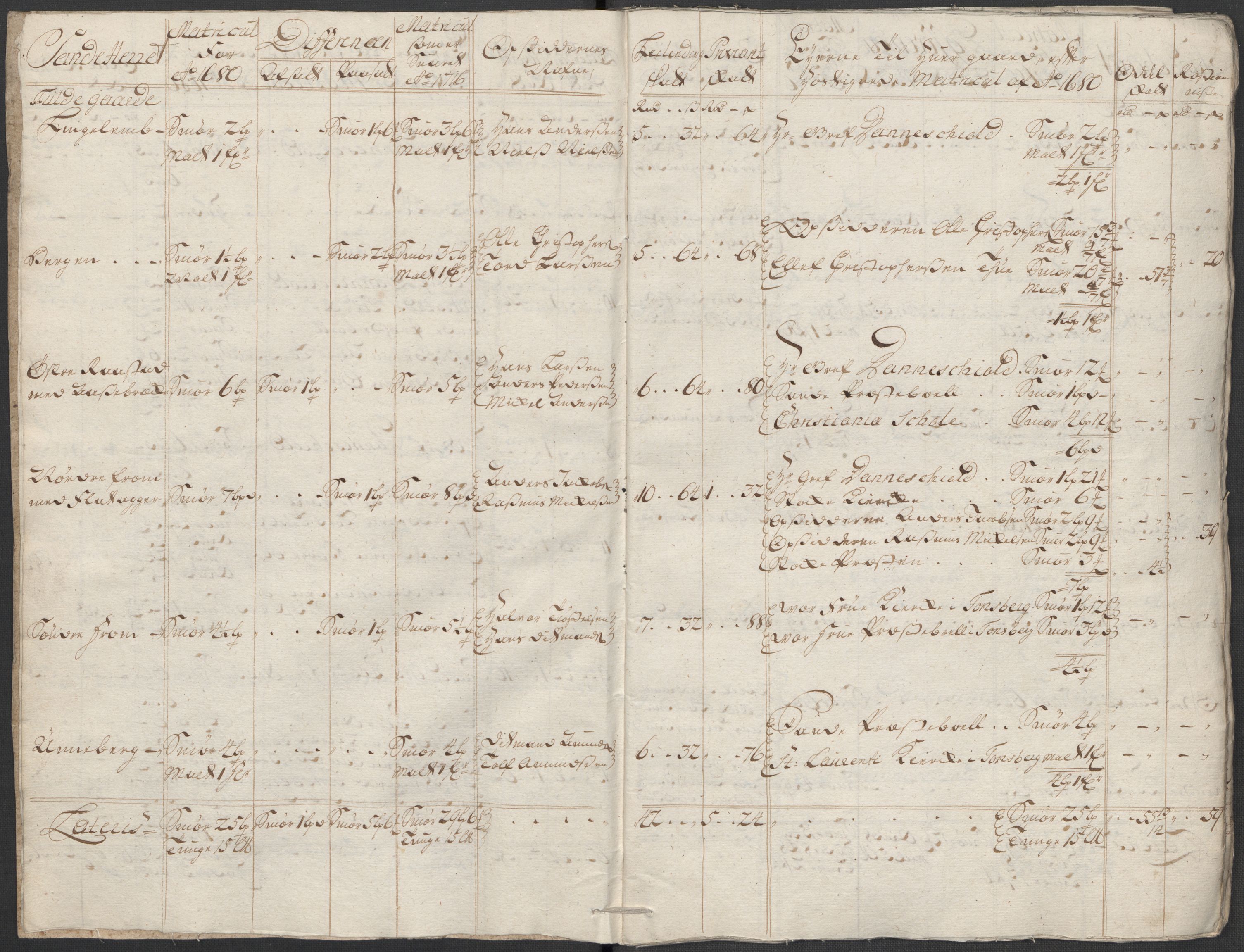 Rentekammeret inntil 1814, Reviderte regnskaper, Fogderegnskap, RA/EA-4092/R33/L1987: Fogderegnskap Larvik grevskap, 1716-1717, p. 42