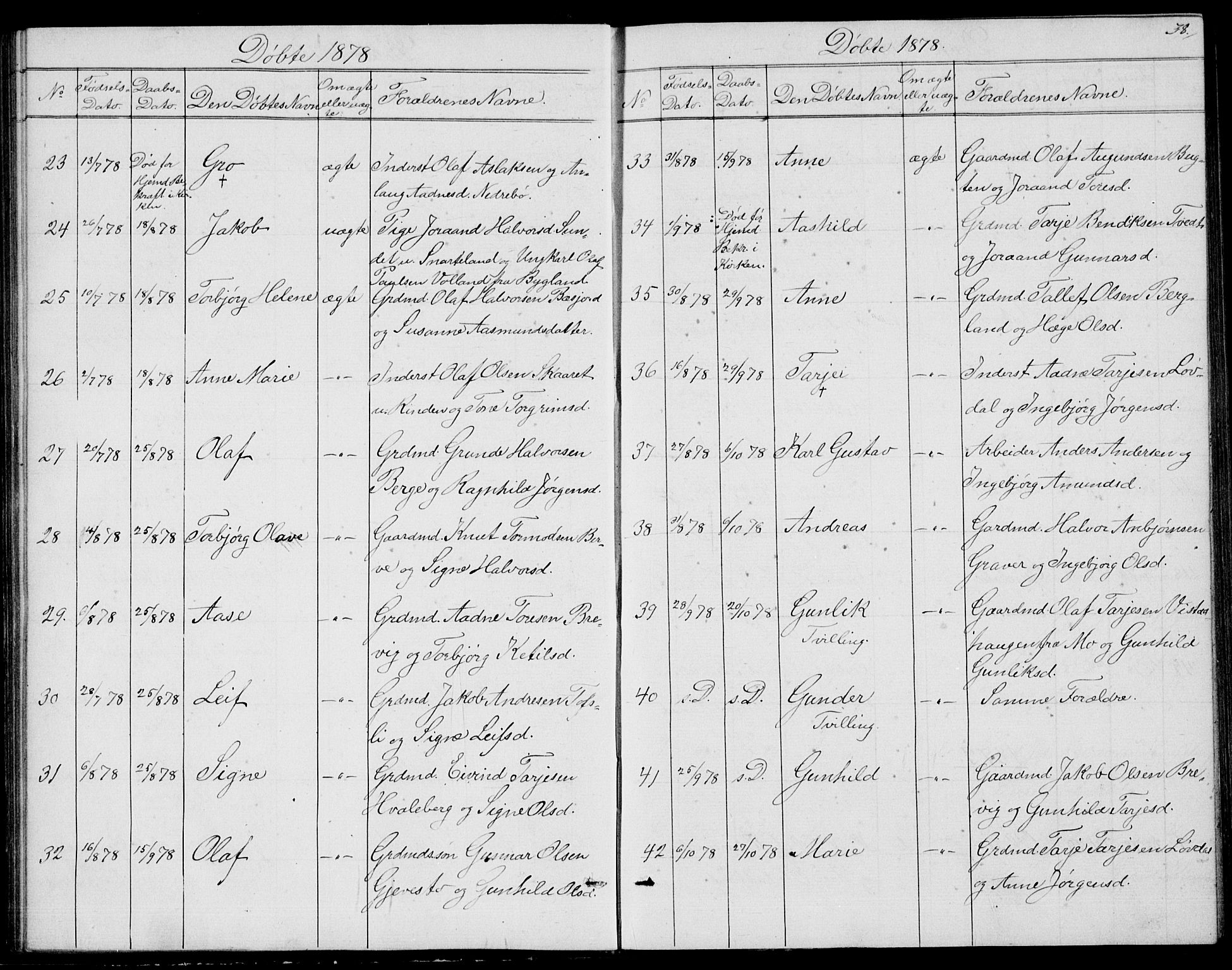 Fyresdal kirkebøker, SAKO/A-263/G/Ga/L0004: Parish register (copy) no. I 4, 1864-1892, p. 38