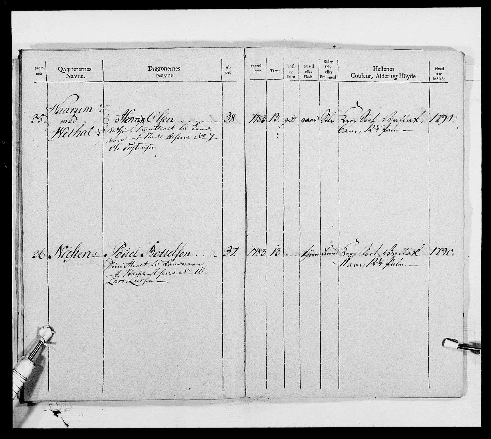 Generalitets- og kommissariatskollegiet, Det kongelige norske kommissariatskollegium, AV/RA-EA-5420/E/Eh/L0006: Akershusiske dragonregiment, 1796-1800, p. 137