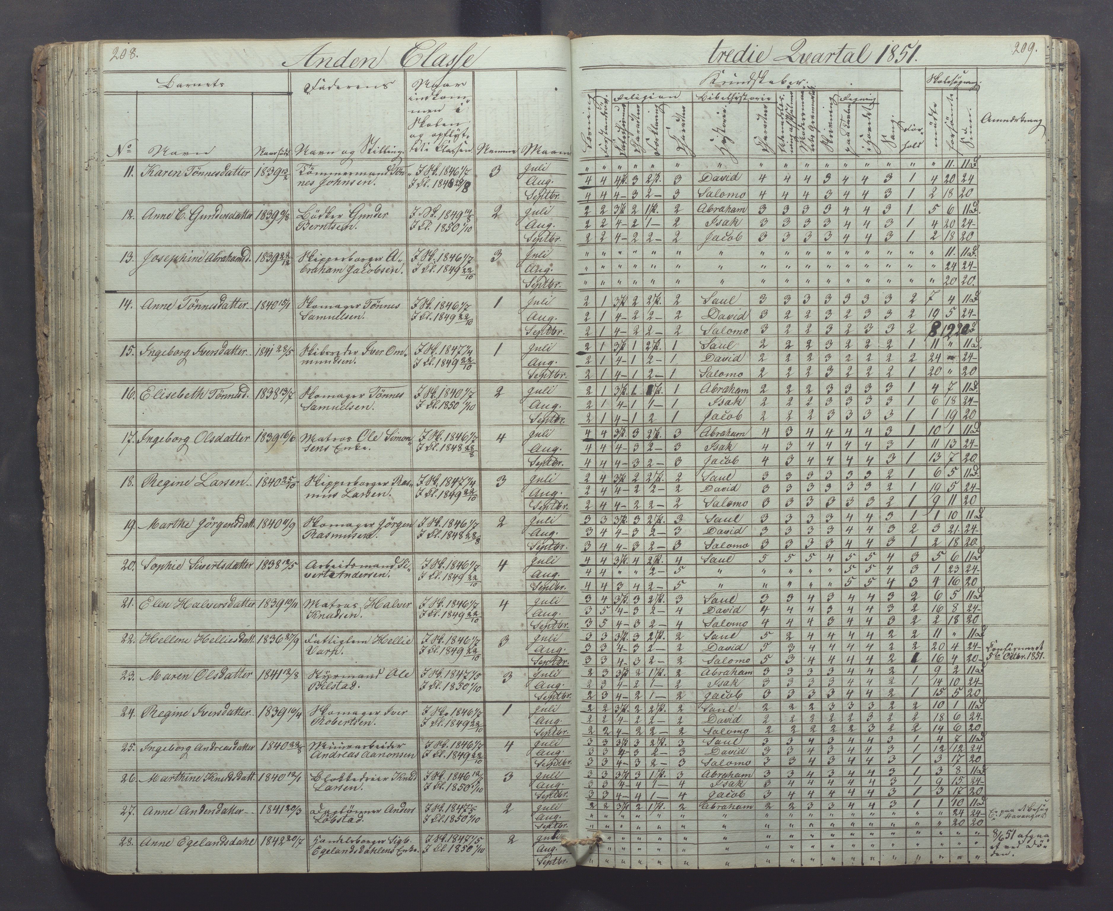 Egersund kommune (Ladested) - Egersund almueskole/folkeskole, IKAR/K-100521/H/L0002: Skoleprotokoll - Faste Almueskole, 2. klasse, 1844-1852, p. 208-209