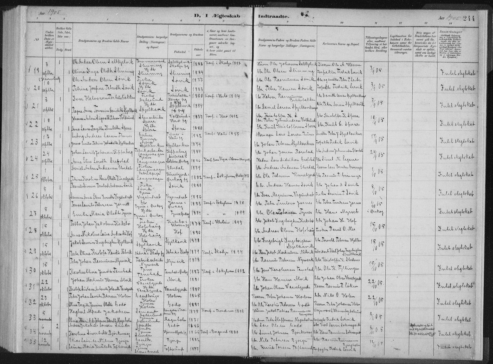 Ministerialprotokoller, klokkerbøker og fødselsregistre - Møre og Romsdal, AV/SAT-A-1454/528/L0405: Parish register (official) no. 528A14, 1891-1906, p. 244