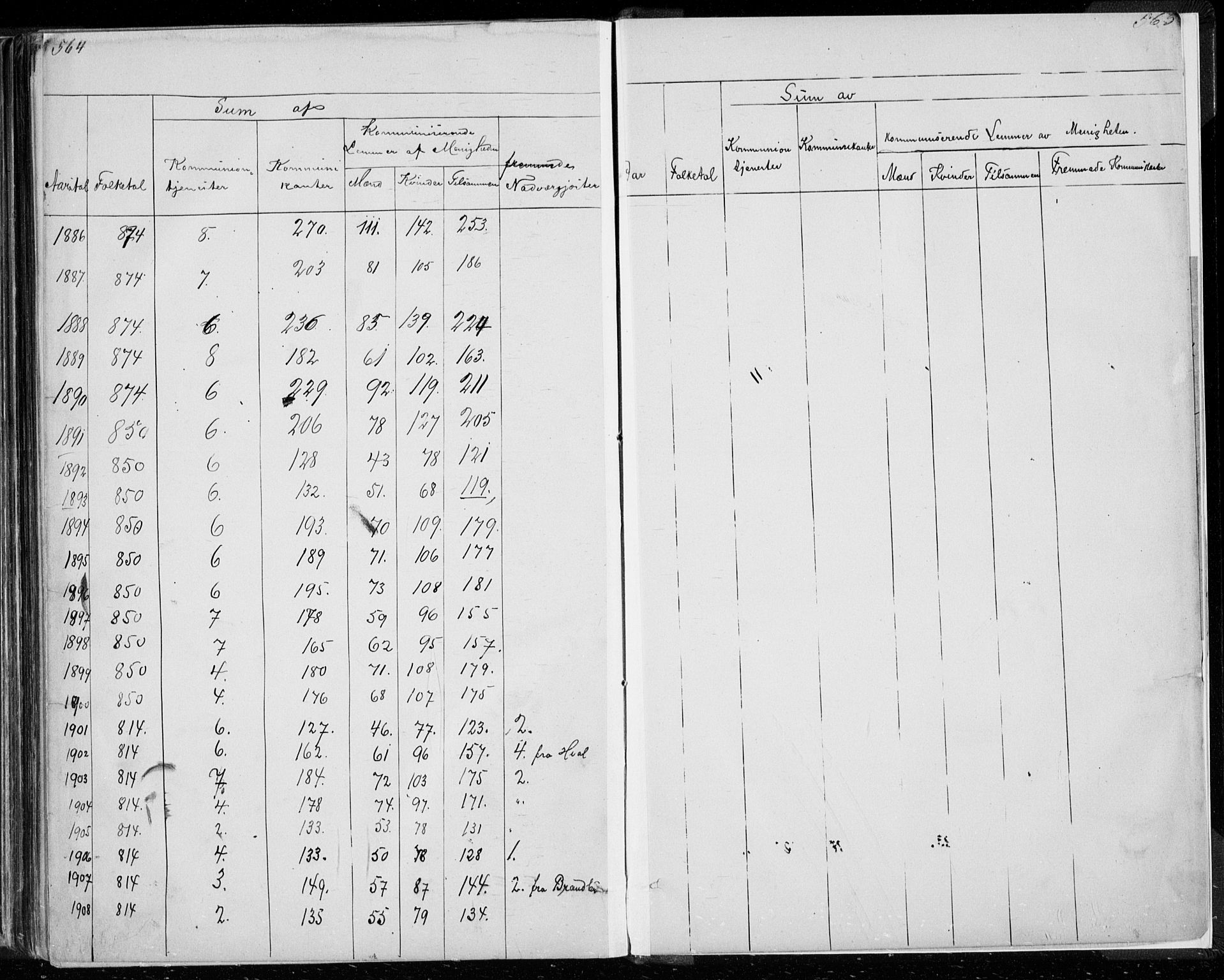 Ådal kirkebøker, AV/SAKO-A-248/G/Ga/L0003: Parish register (copy) no. I 3, 1862-1891, p. 564-565