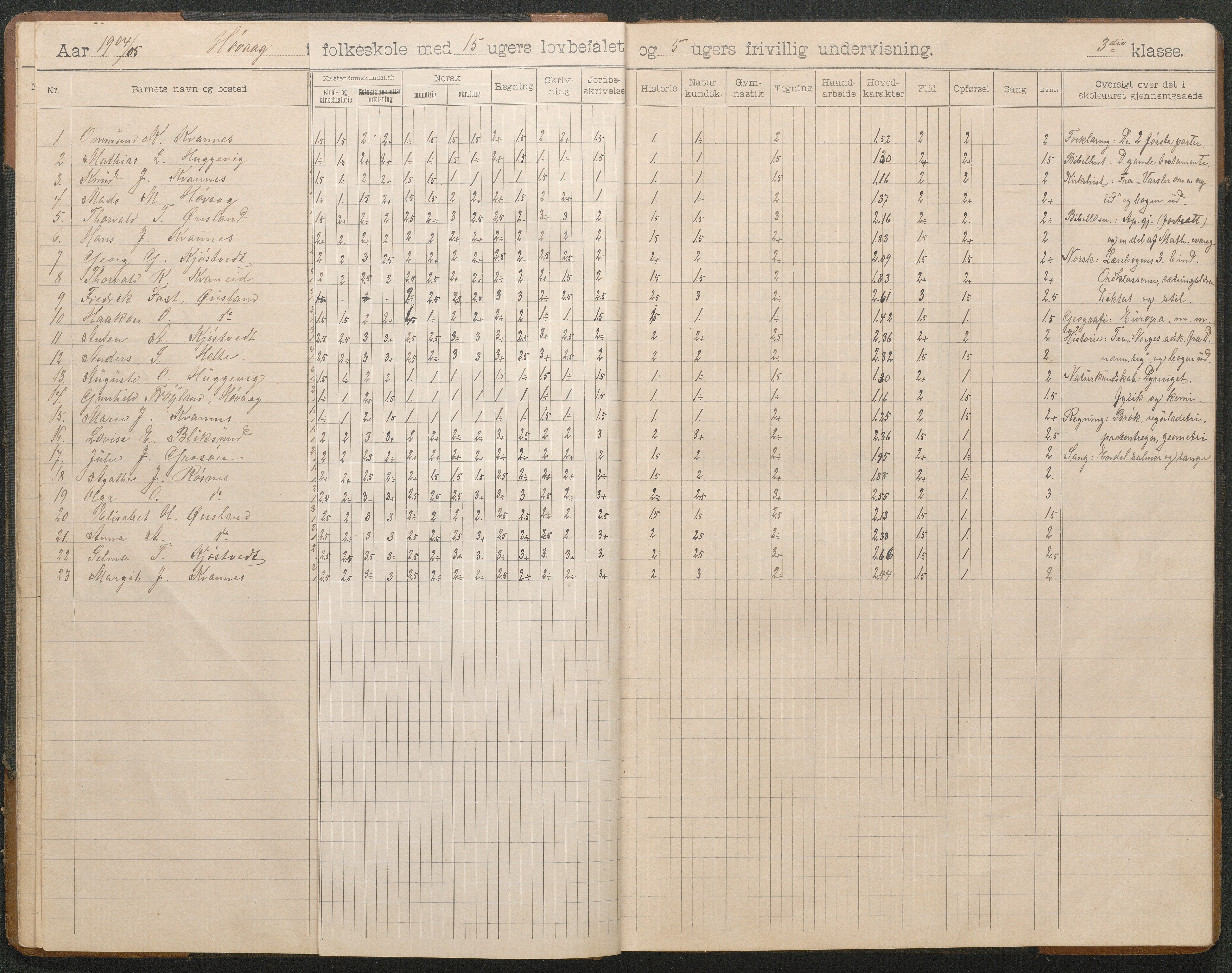 Høvåg kommune, AAKS/KA0927-PK/2/2/L0012: Høvåg - Skoleprotokoll, 1903-1926