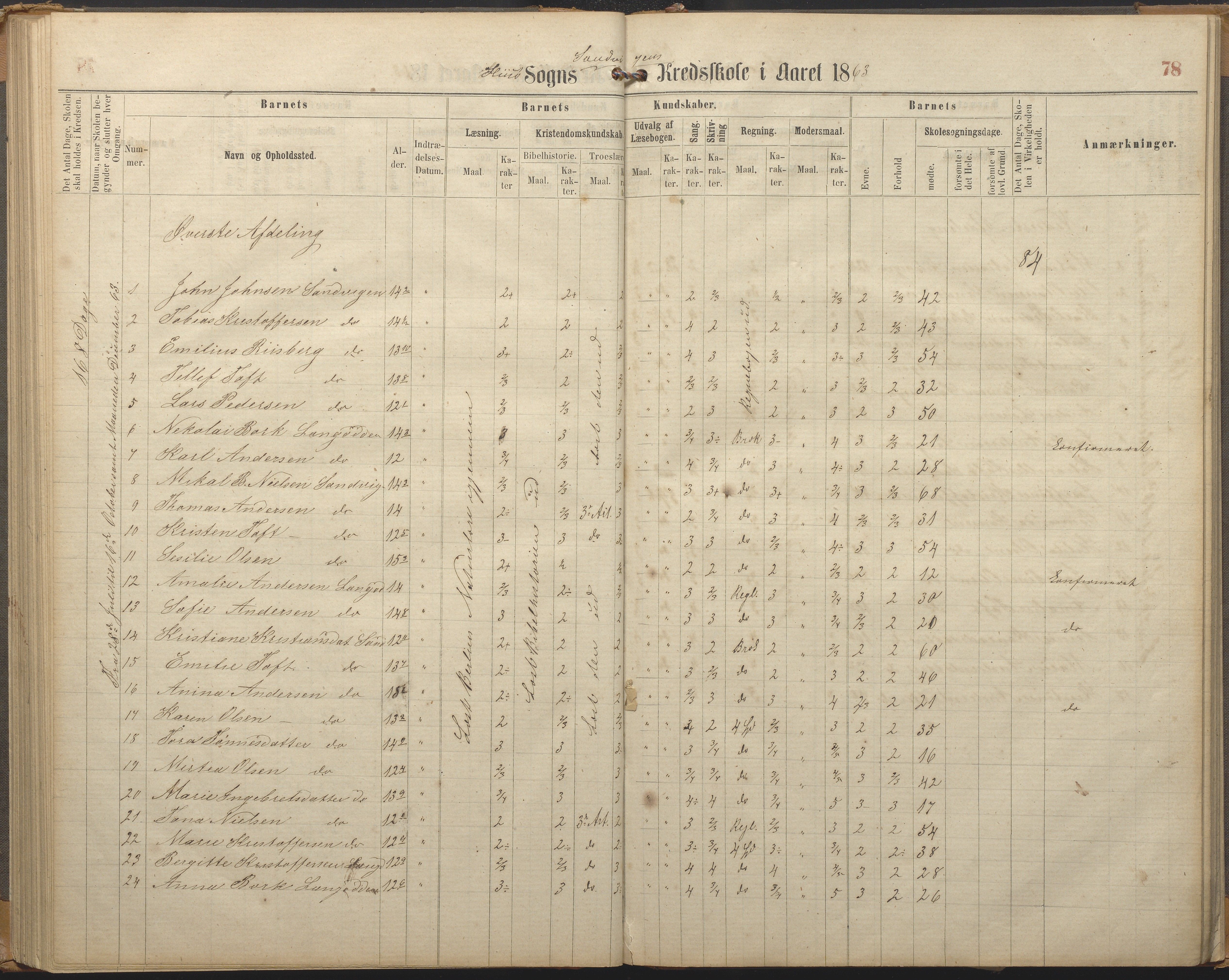 Hisøy kommune frem til 1991, AAKS/KA0922-PK/33/L0002: Skoleprotokoll, 1863-1881, p. 78