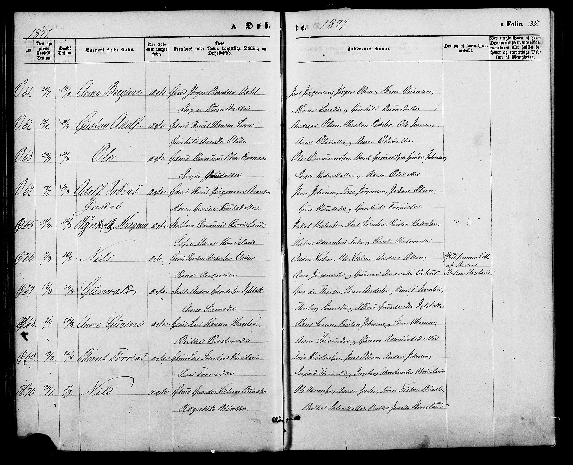 Vennesla sokneprestkontor, AV/SAK-1111-0045/Fa/Fac/L0008: Parish register (official) no. A 8, 1874-1883, p. 35