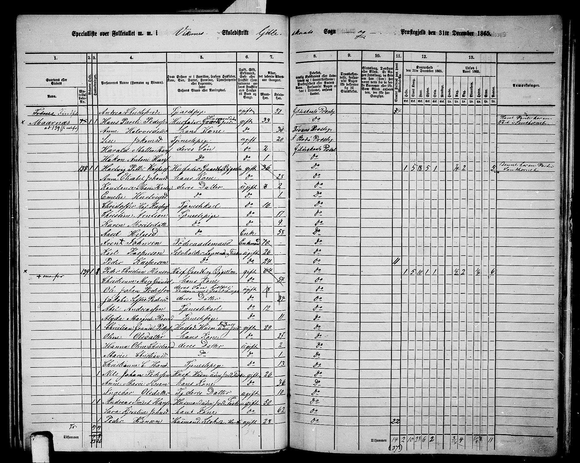 RA, 1865 census for Gildeskål, 1865, p. 78