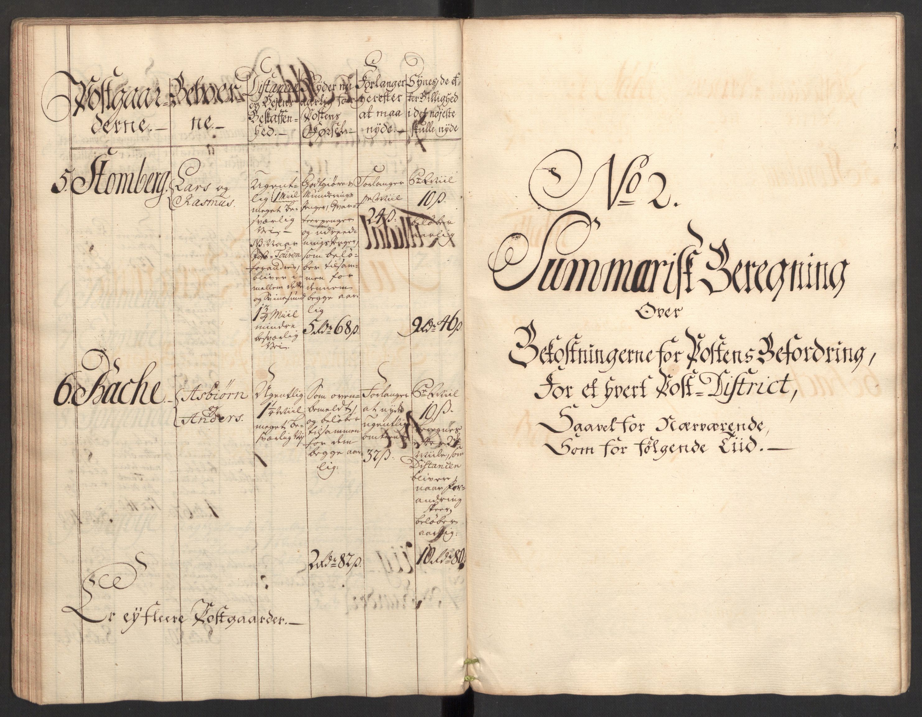 Generalpostdireksjonen 1719-1814, RA/EA-3108/E/L0025: Fortegnelse og forklaringer om postturene i Norge, 1752-1754, p. 38