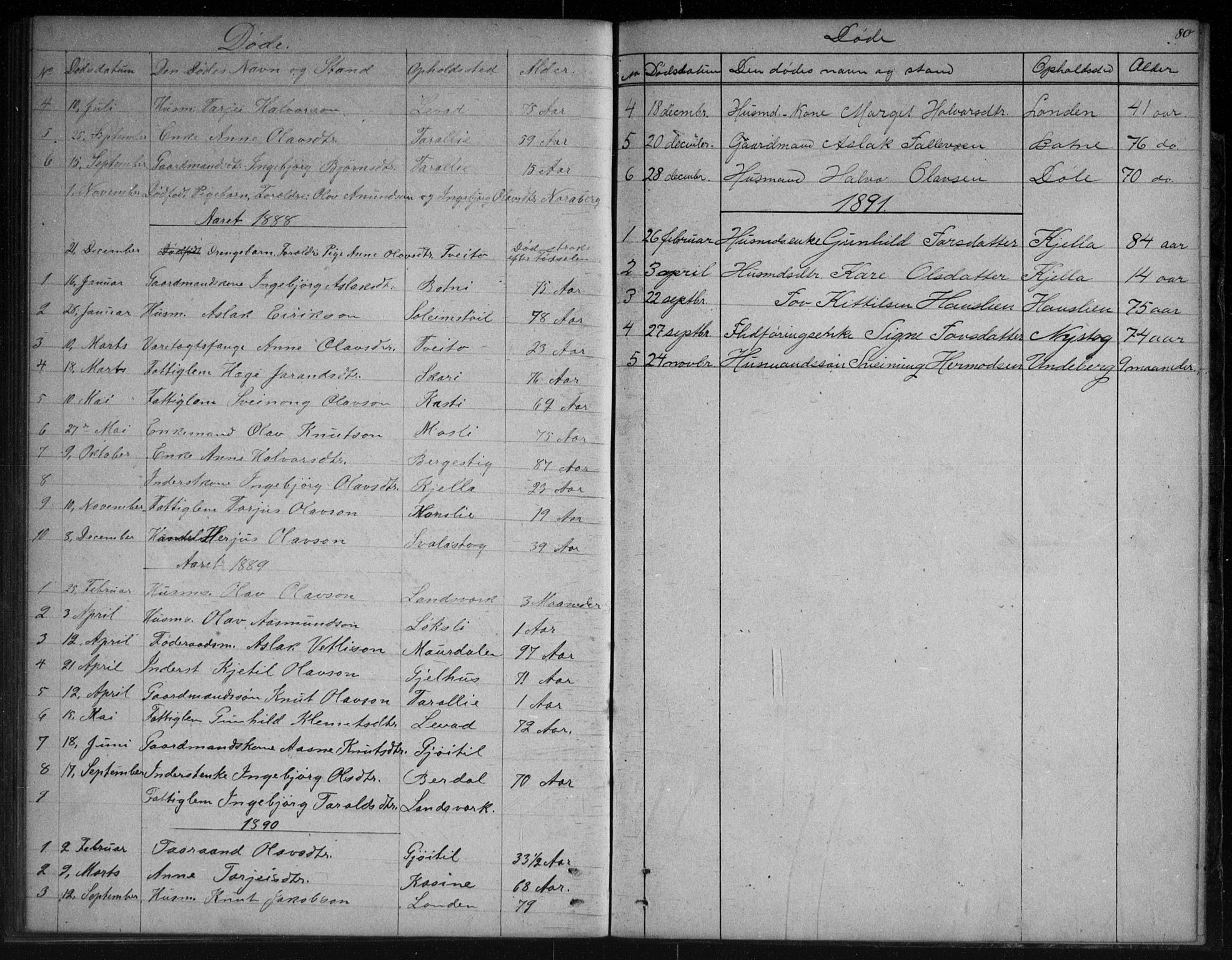 Vinje kirkebøker, SAKO/A-312/G/Gb/L0002: Parish register (copy) no. II 2, 1849-1891, p. 80