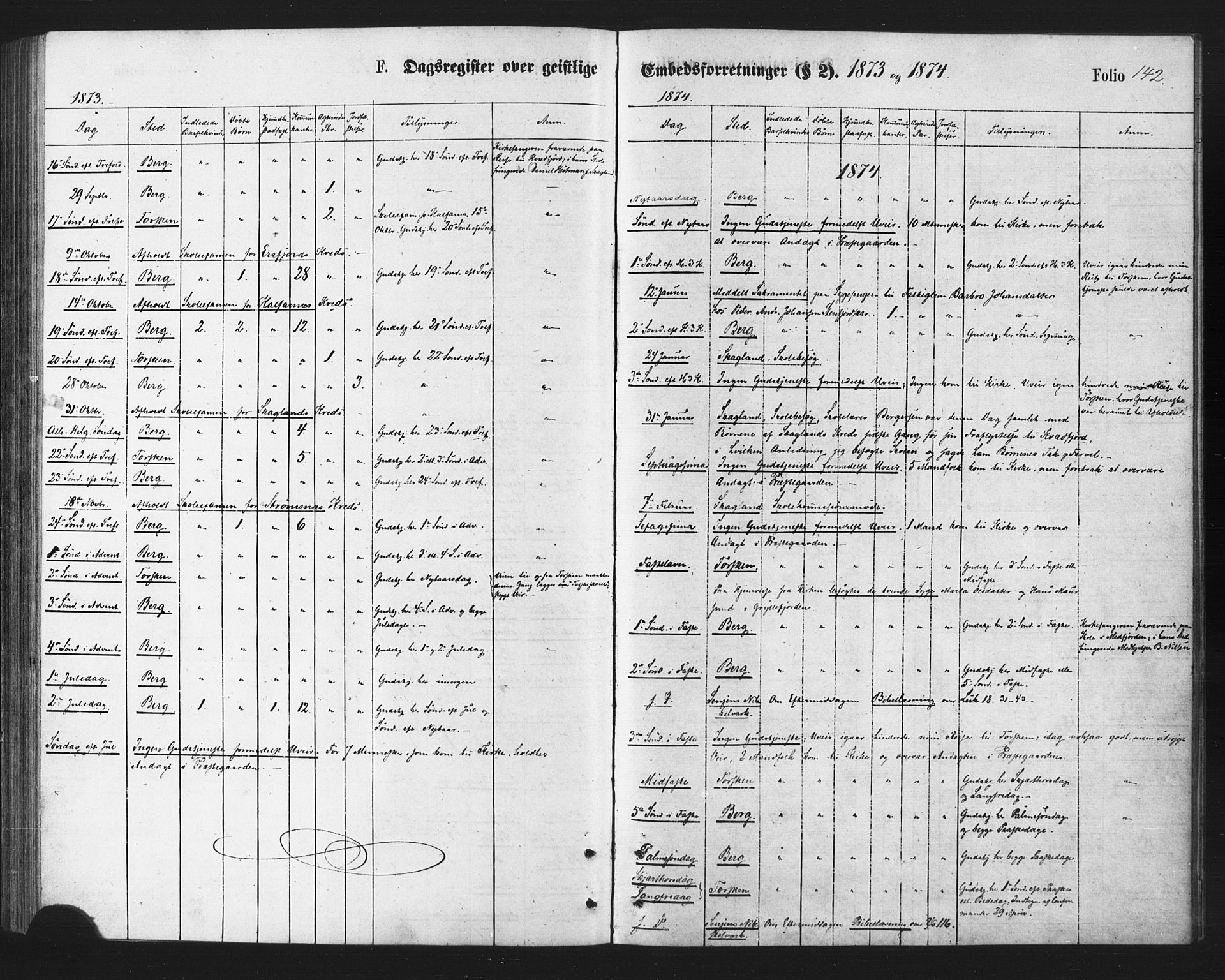Berg sokneprestkontor, SATØ/S-1318/G/Ga/Gaa/L0003kirke: Parish register (official) no. 3, 1872-1879, p. 142