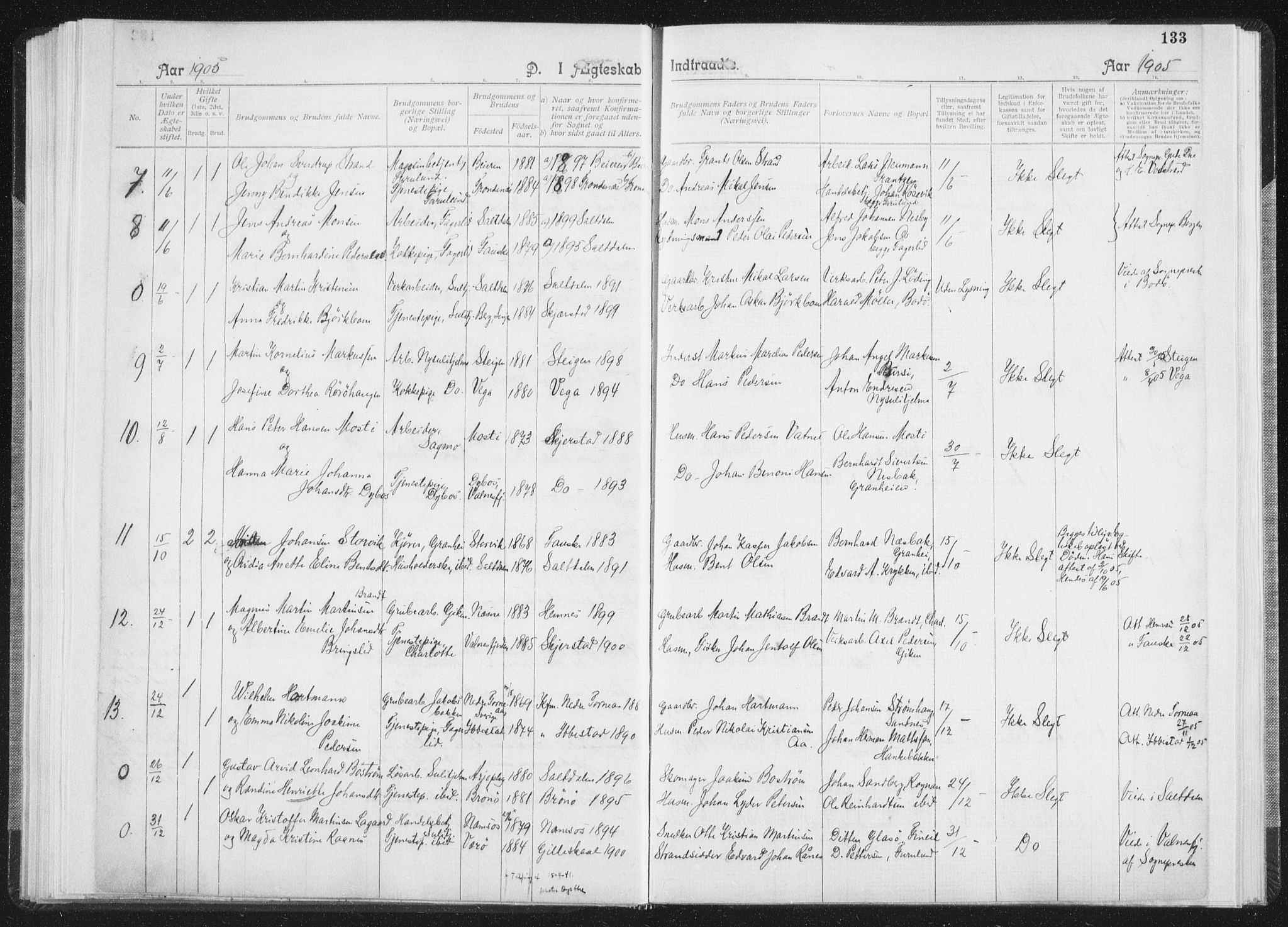 Ministerialprotokoller, klokkerbøker og fødselsregistre - Nordland, SAT/A-1459/850/L0711: Curate's parish register no. 850B01, 1902-1915, p. 133