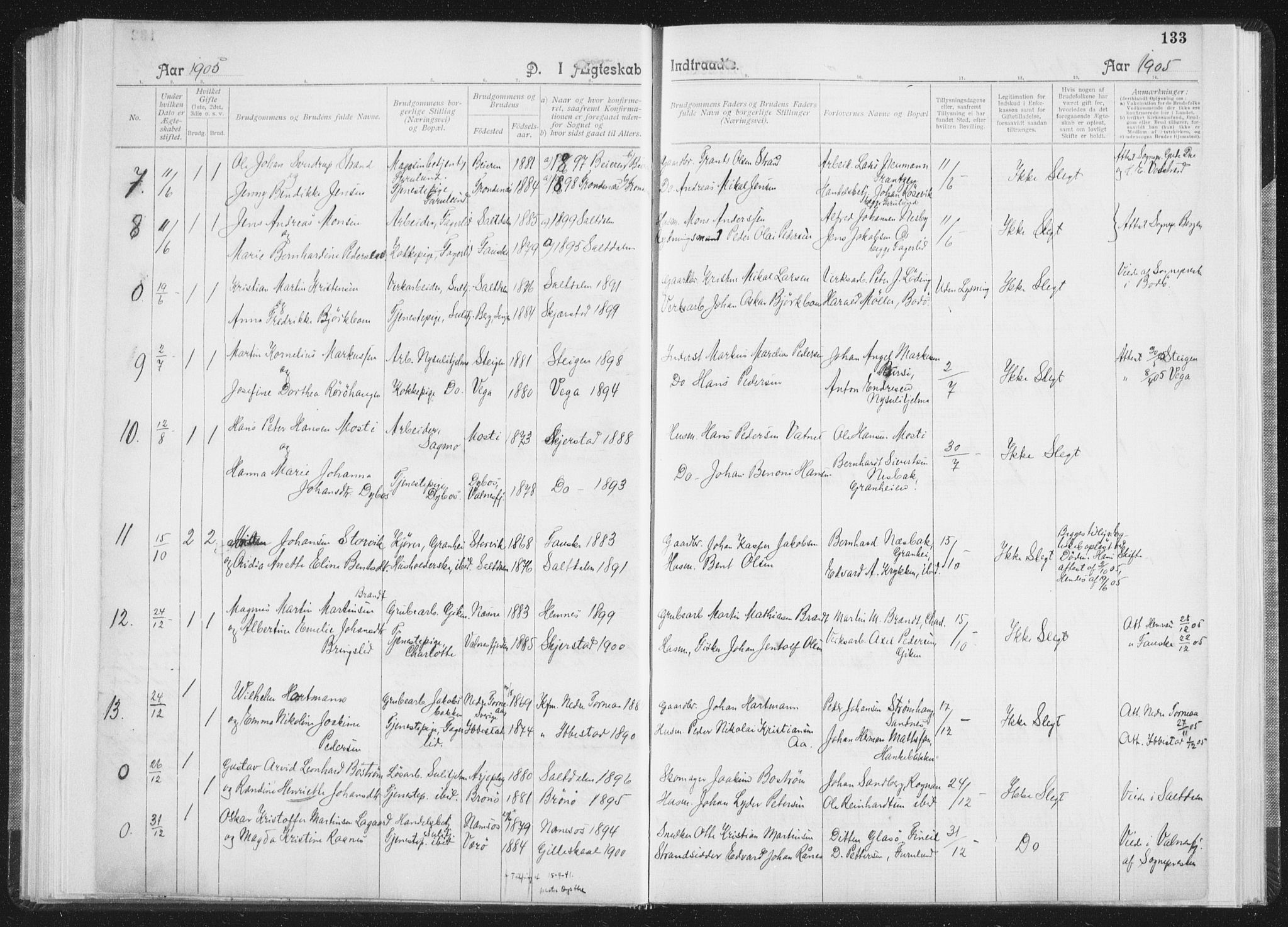 Ministerialprotokoller, klokkerbøker og fødselsregistre - Nordland, AV/SAT-A-1459/850/L0711: Curate's parish register no. 850B01, 1902-1915, p. 133