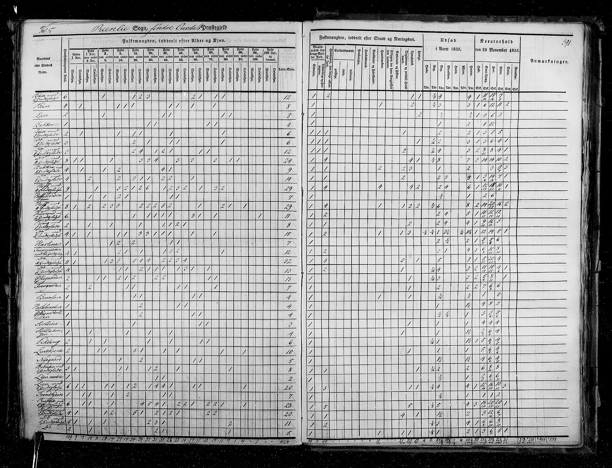 RA, Census 1835, vol. 3: Hedemarken amt og Kristians amt, 1835, p. 391