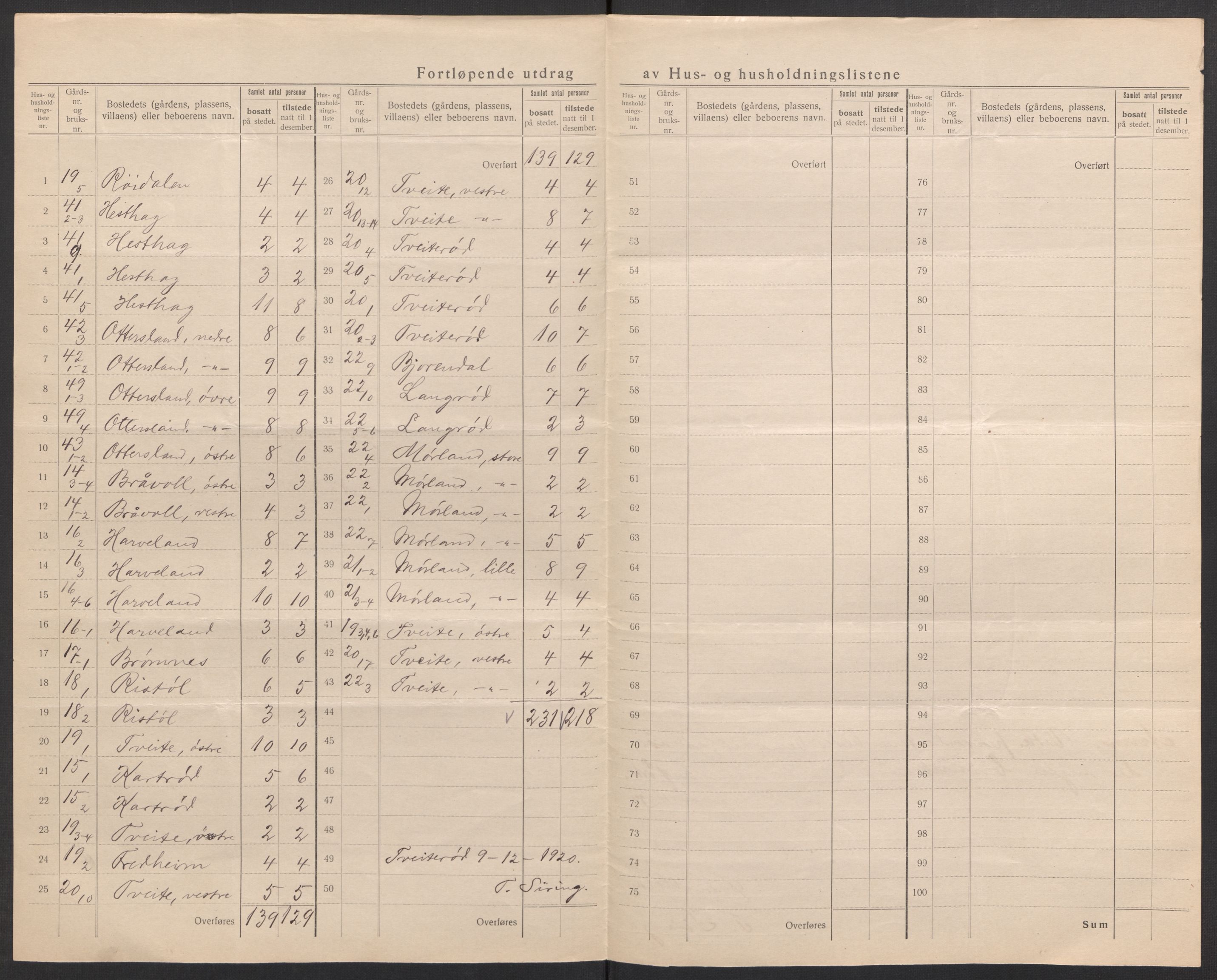 SAK, 1920 census for Austre Moland, 1920, p. 13