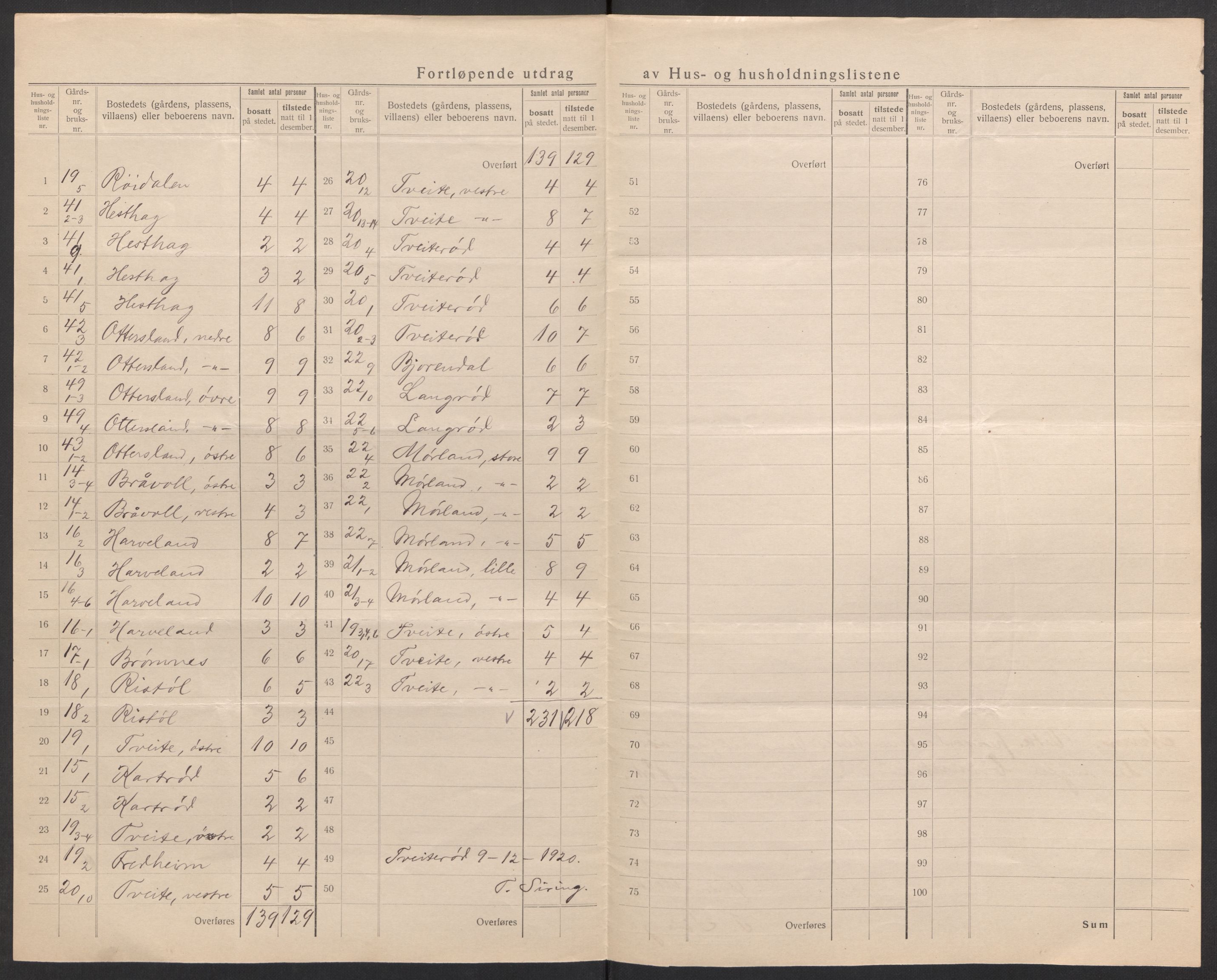 SAK, 1920 census for Austre Moland, 1920, p. 13