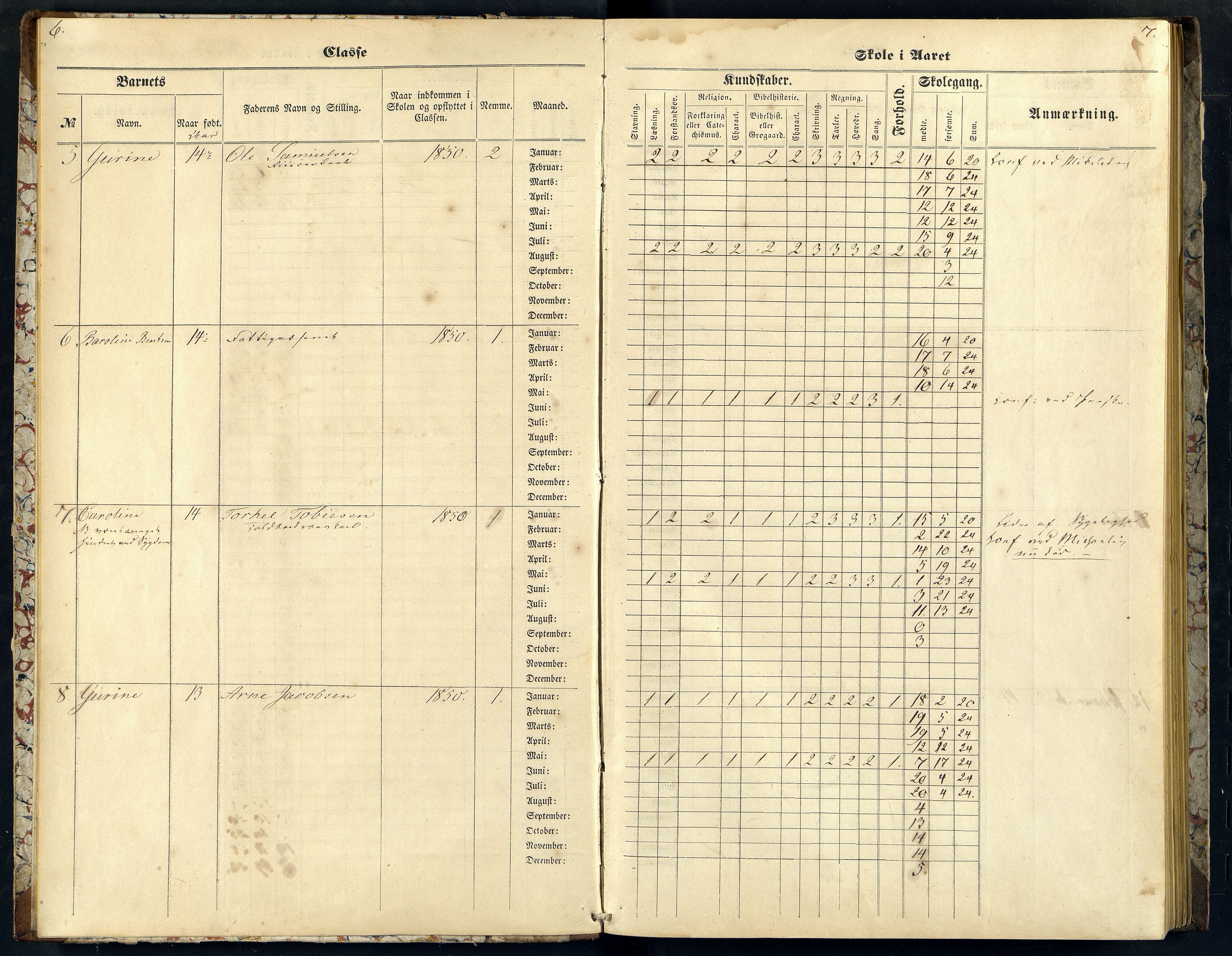 Mandal By - Mandal Allmueskole/Folkeskole/Skole, ARKSOR/1002MG551/H/L0002: Skoleprotokoll, 1855-1862