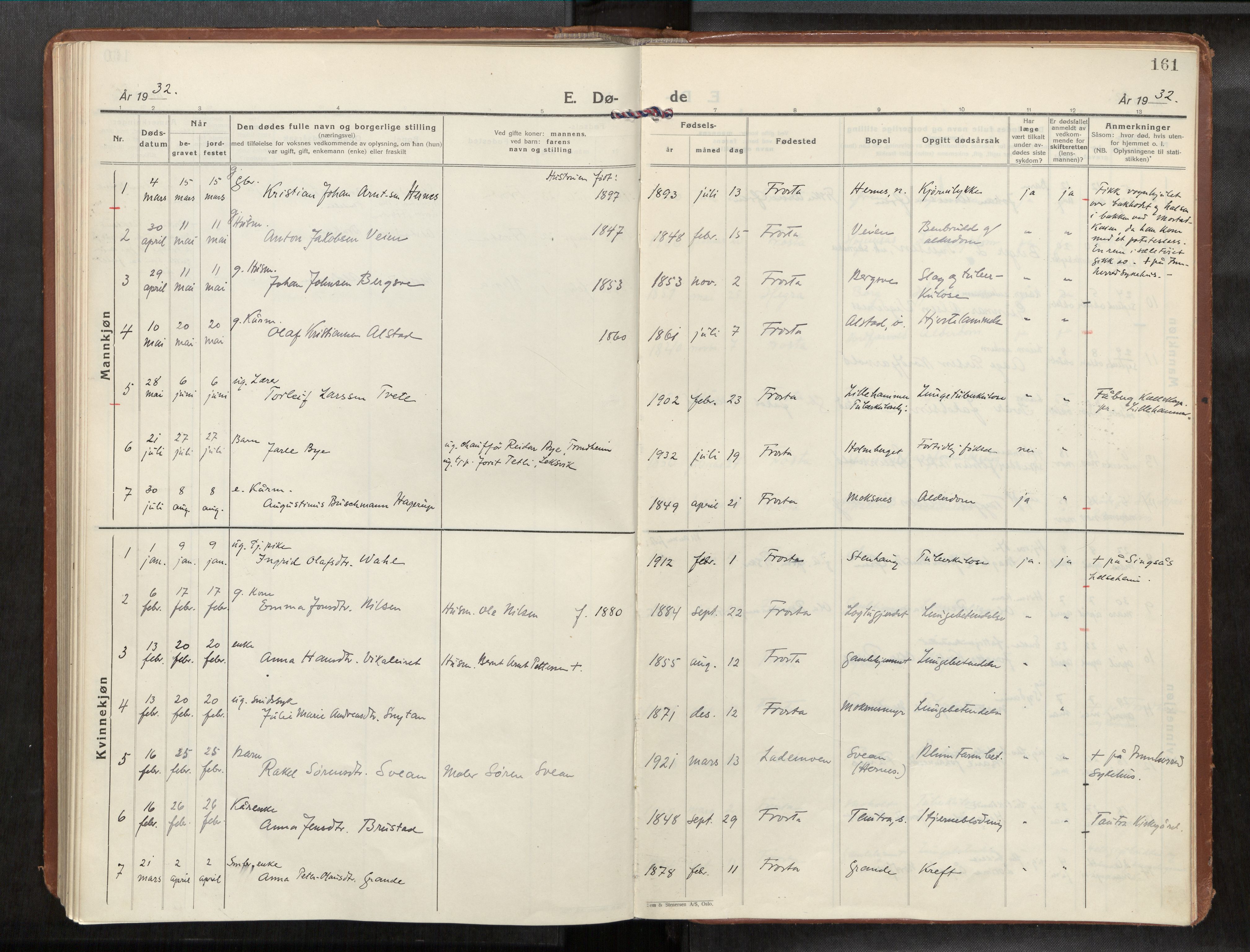 Frosta sokneprestkontor, SAT/A-4380/2/H/Haa/L0001: Parish register (official) no. 1, 1926-1934, p. 161