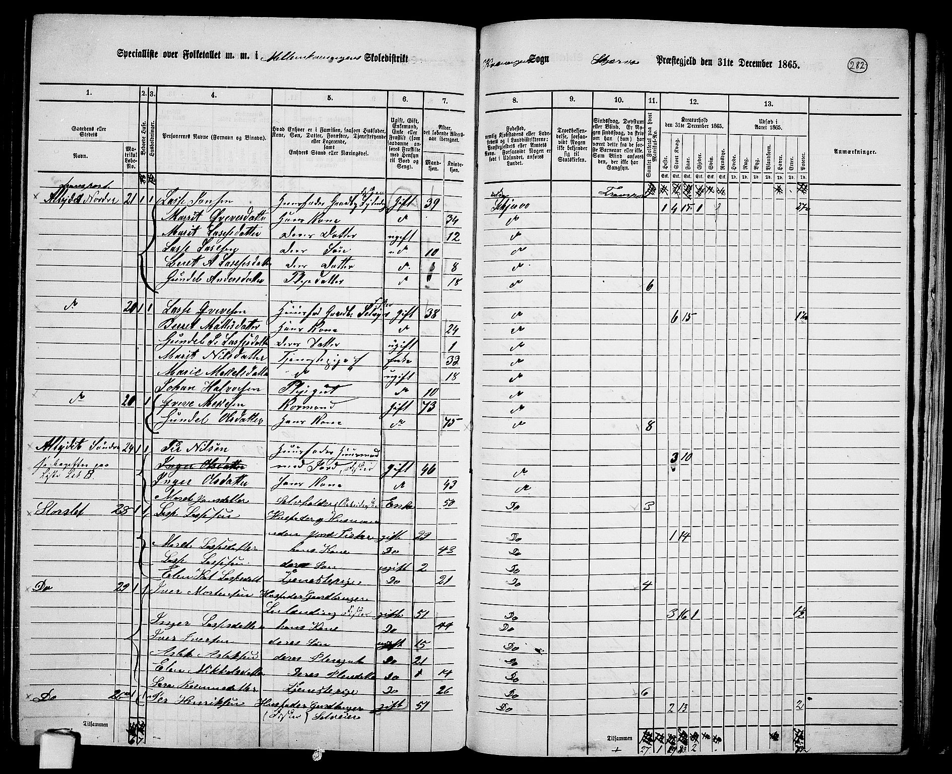 RA, 1865 census for Skjervøy, 1865, p. 156