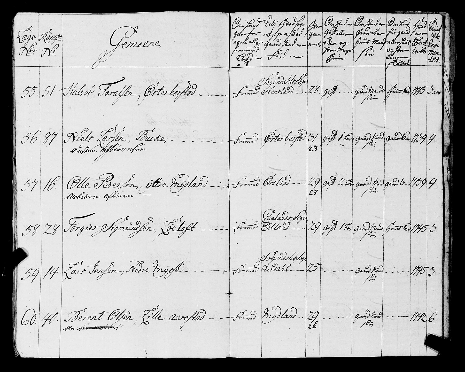 Fylkesmannen i Rogaland, AV/SAST-A-101928/99/3/325/325CA, 1655-1832, p. 3922