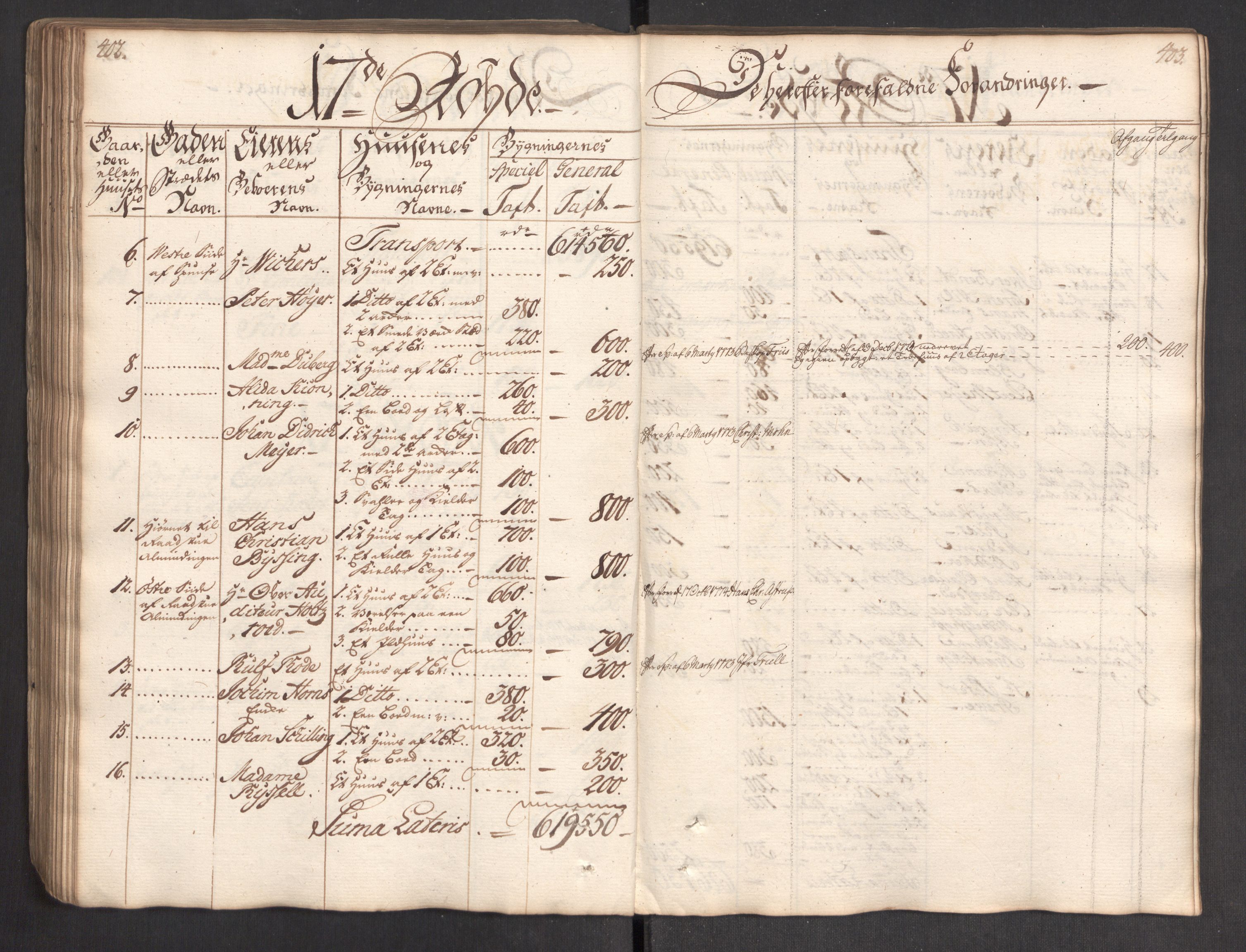 Kommersekollegiet, Brannforsikringskontoret 1767-1814, RA/EA-5458/F/Fa/L0004/0002: Bergen / Branntakstprotokoll, 1767, p. 402-403