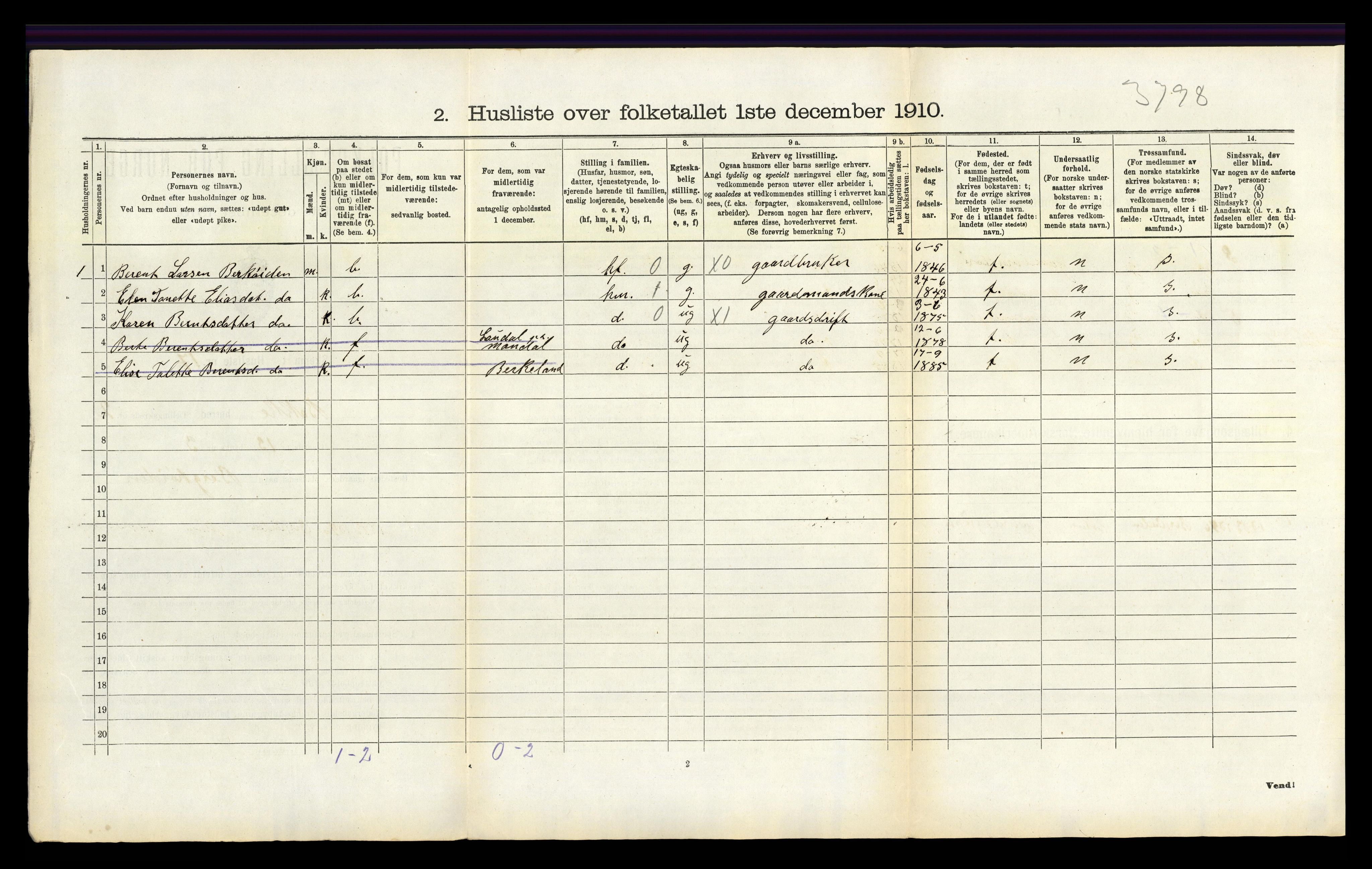 RA, 1910 census for Bakke, 1910, p. 128