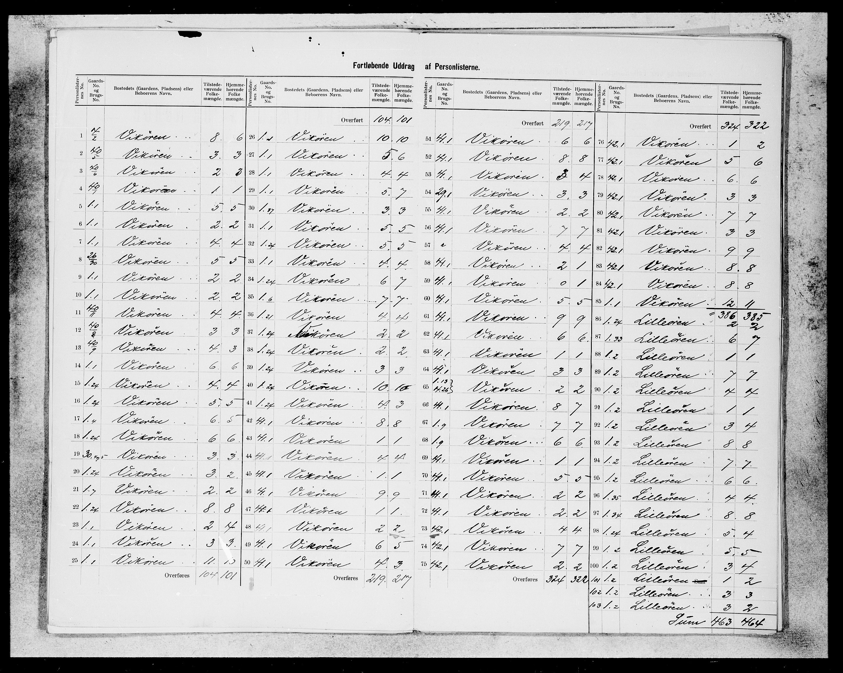 SAB, 1900 census for Vik, 1900, p. 16