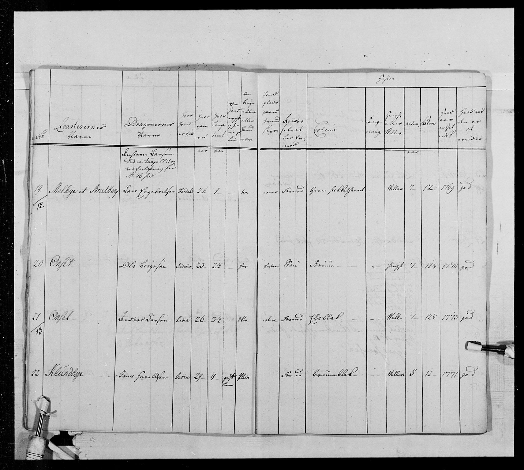 Generalitets- og kommissariatskollegiet, Det kongelige norske kommissariatskollegium, AV/RA-EA-5420/E/Eh/L0013: 3. Sønnafjelske dragonregiment, 1771-1773, p. 511