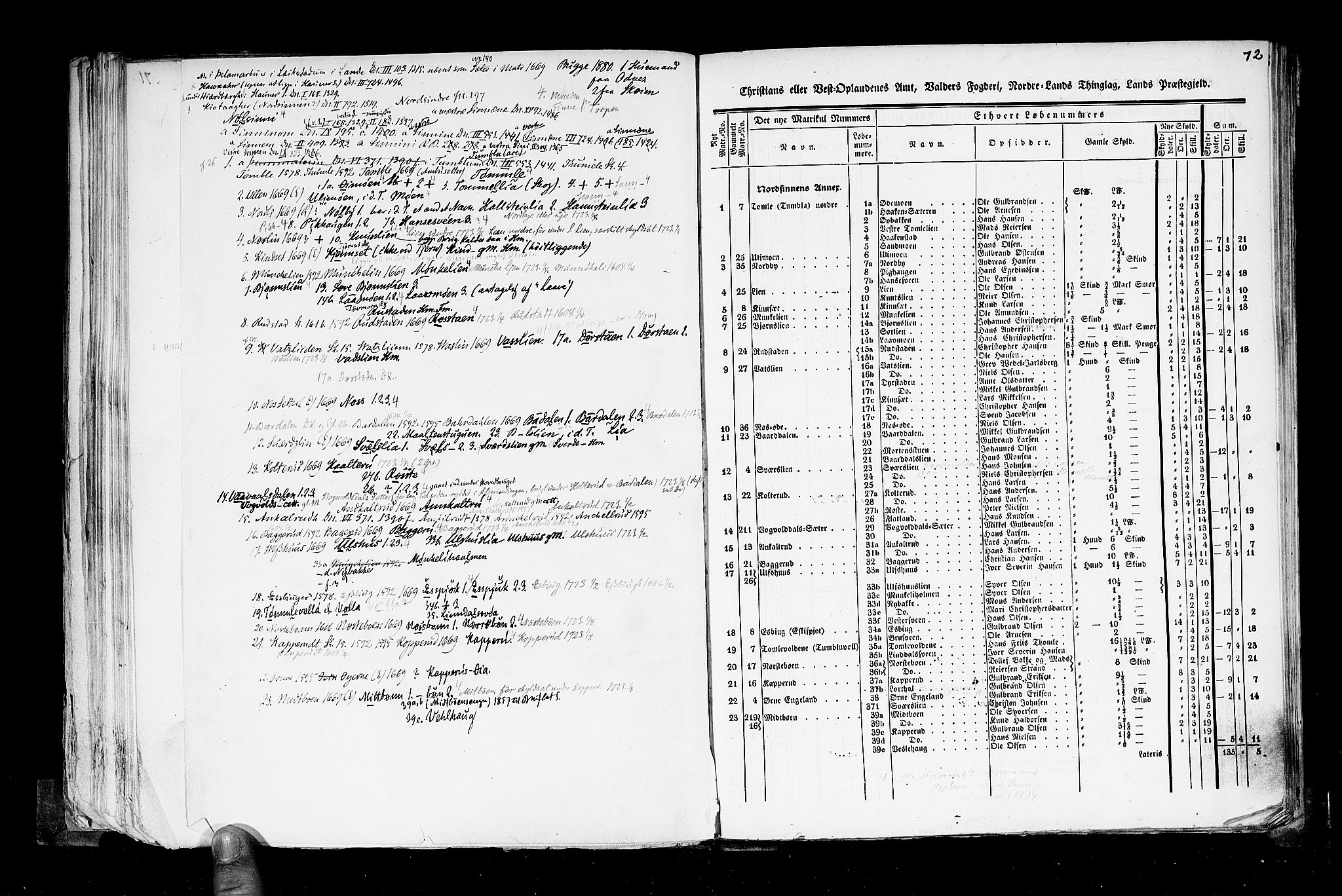 Rygh, AV/RA-PA-0034/F/Fb/L0004: Matrikkelen for 1838 - Christians amt (Oppland fylke), 1838, p. 72a