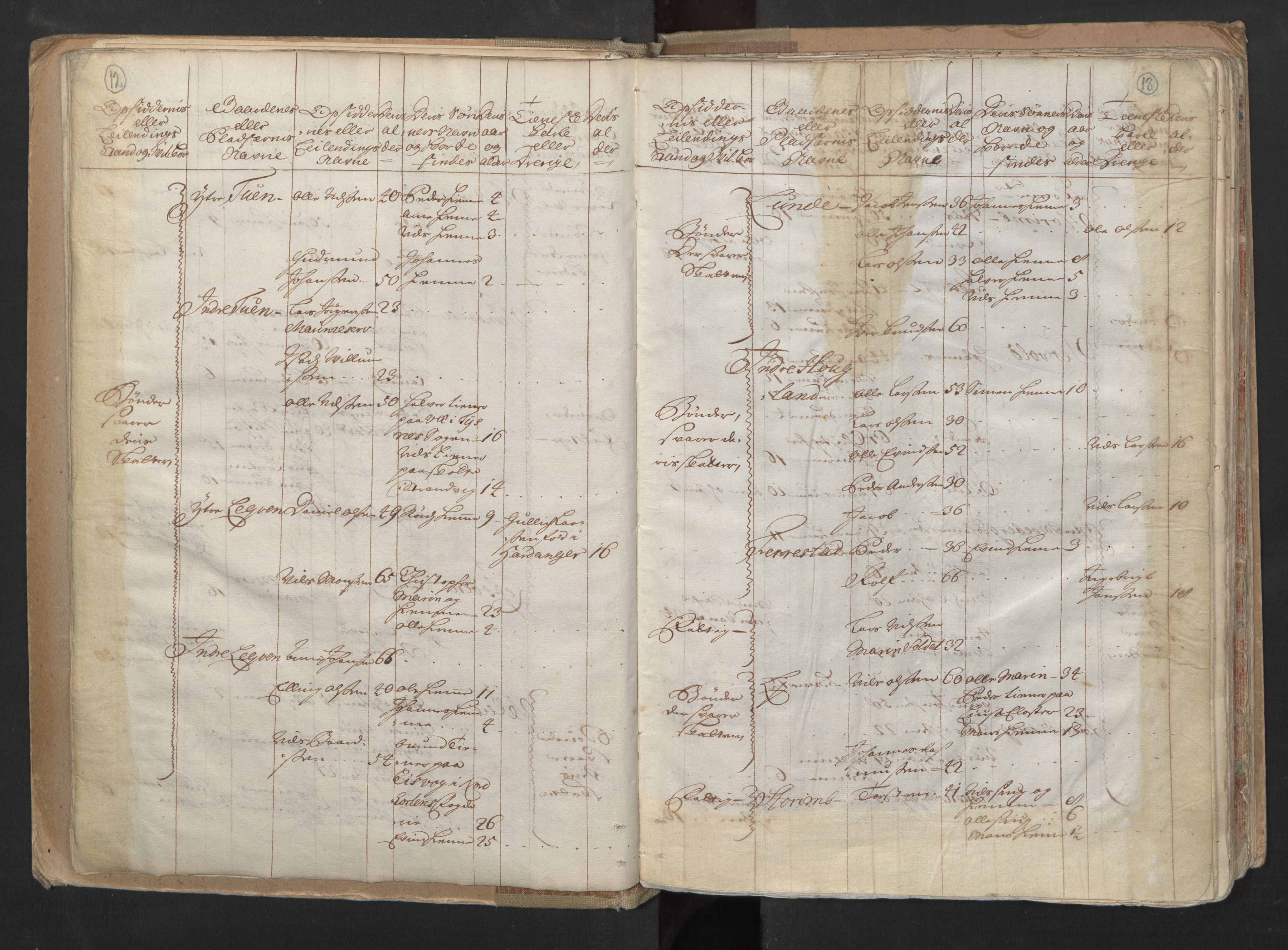 RA, Census (manntall) 1701, no. 6: Sunnhordland fogderi and Hardanger fogderi, 1701, p. 12-13