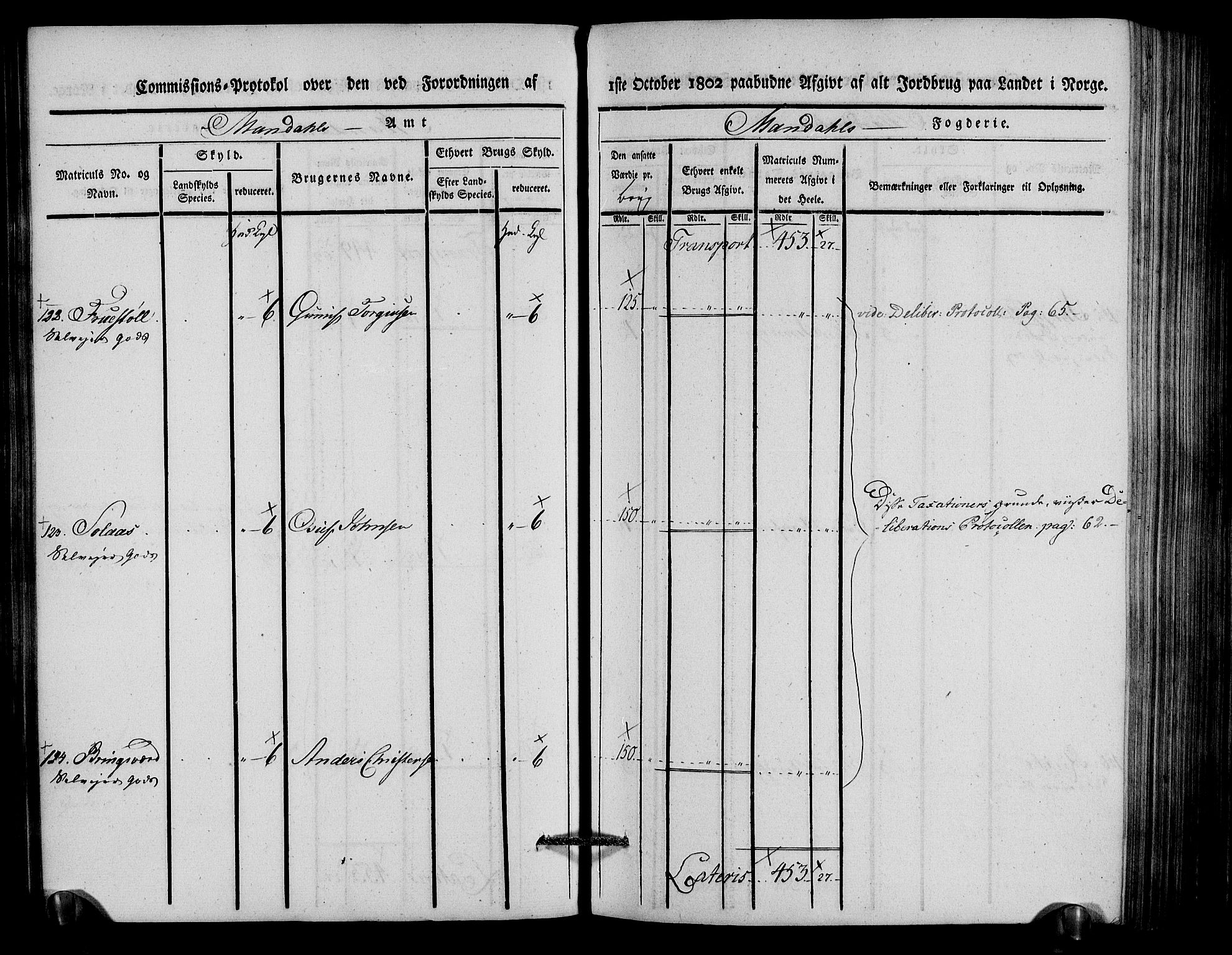 Rentekammeret inntil 1814, Realistisk ordnet avdeling, AV/RA-EA-4070/N/Ne/Nea/L0088: Mandal fogderi. Kommisjonsprotokoll "Nr. 2", for Søgne, Greipstad, Hægeland, Øvrebø, Oddernes, Tveit og Vennesla sogn, 1803, p. 110