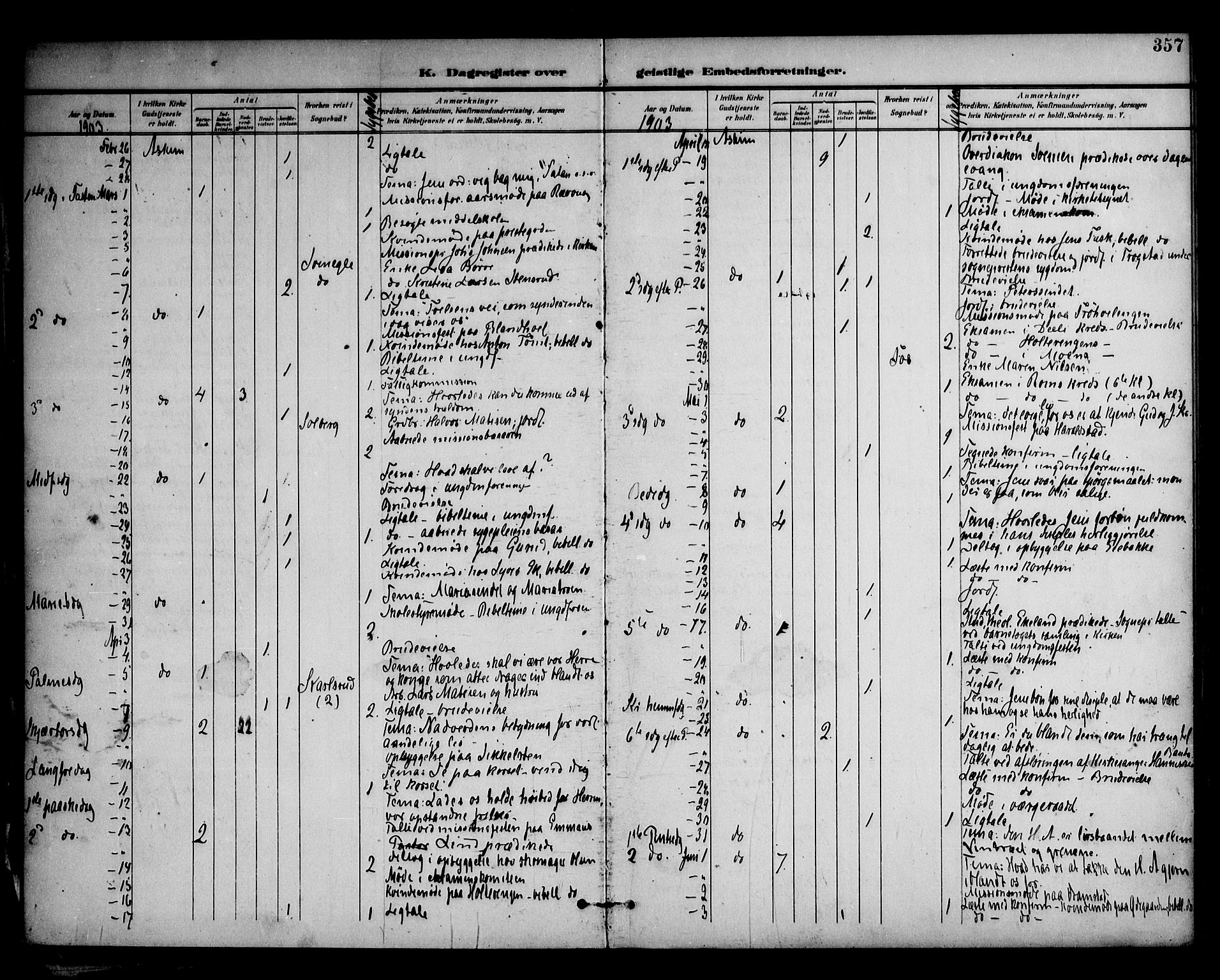 Askim prestekontor Kirkebøker, SAO/A-10900/F/Fa/L0008: Parish register (official) no. 8, 1898-1912, p. 357