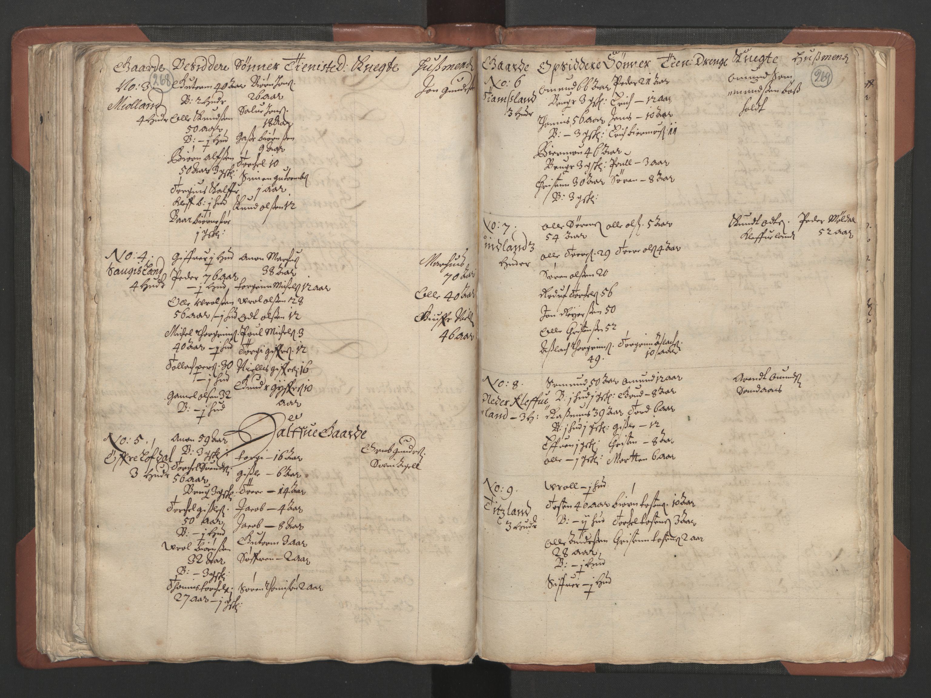 RA, Bailiff's Census 1664-1666, no. 9: Mandal len, 1664-1666, p. 268-269