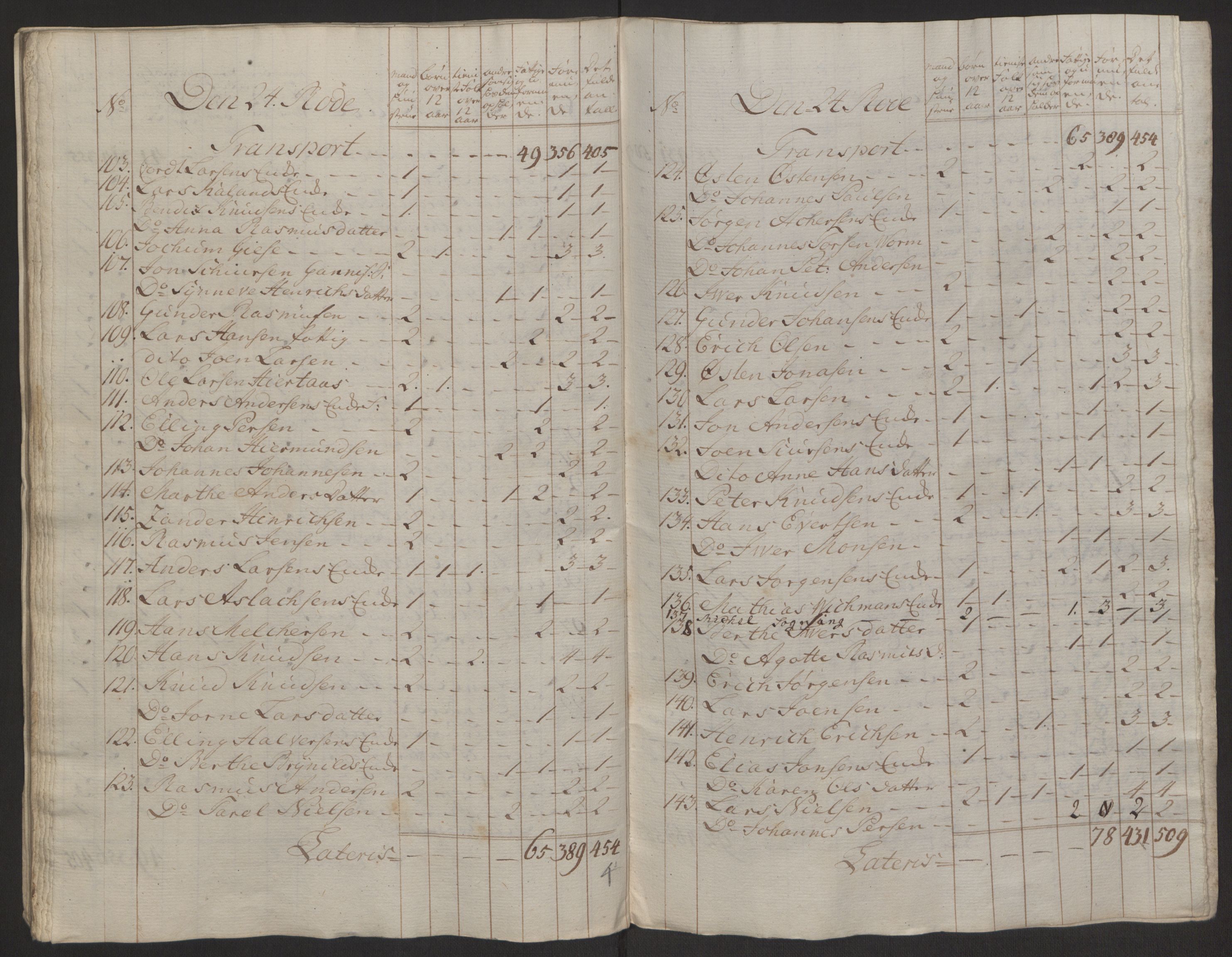 Rentekammeret inntil 1814, Reviderte regnskaper, Byregnskaper, AV/RA-EA-4066/R/Rp/L0368/0001: [P21] Kontribusjonsregnskap / Ekstraskatt, 1764, p. 183