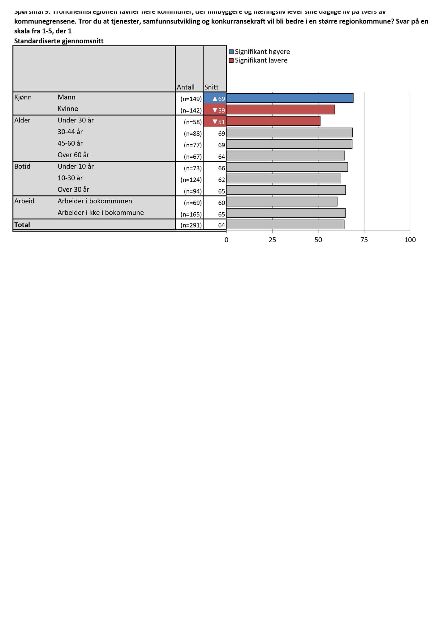 Klæbu Kommune, TRKO/KK/01-KS/L009: Kommunestyret - Møtedokumenter, 2016, p. 234