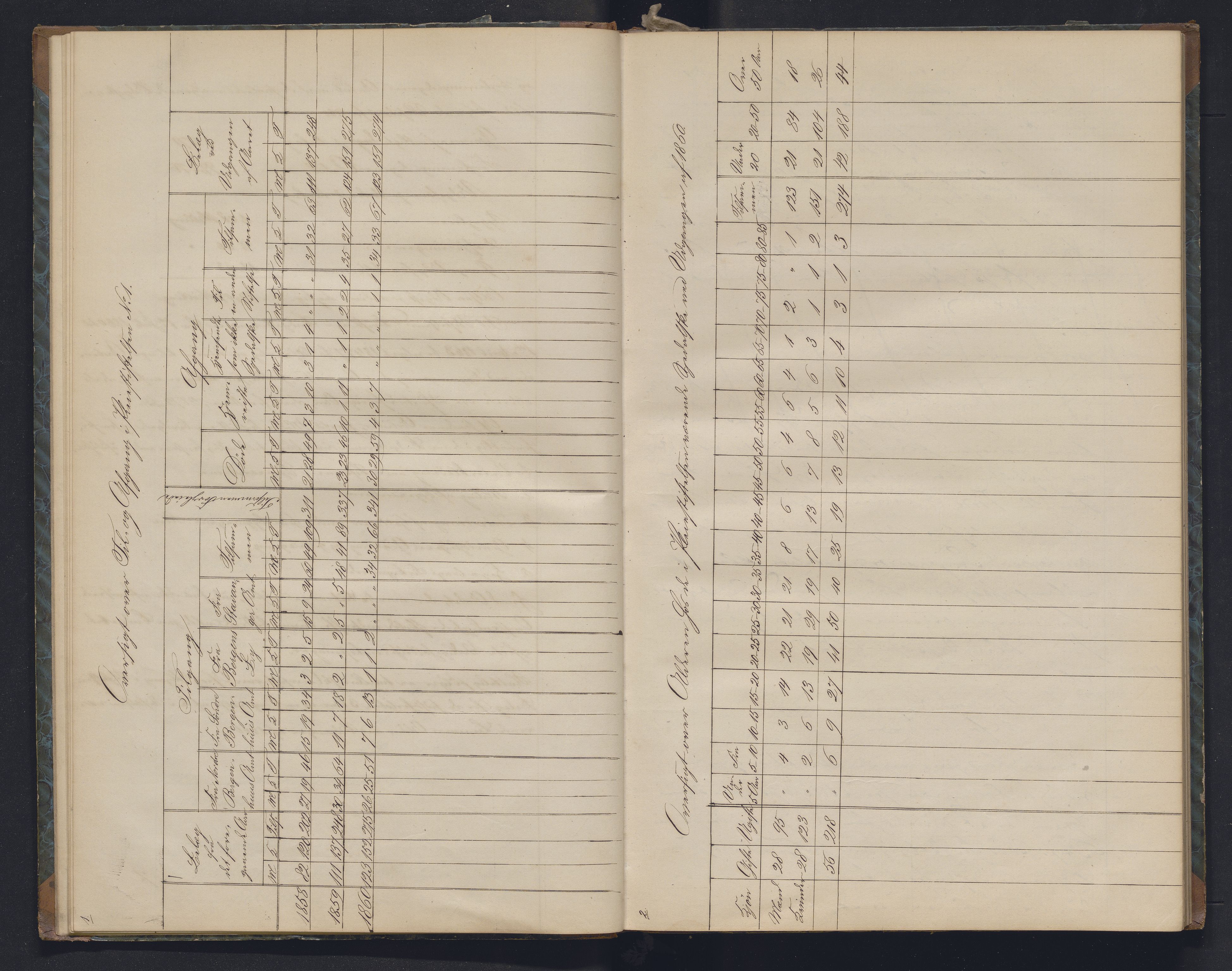 Lepraarkiver - Overlegen for den spedalske sykdom, AV/SAB-A-61001/B.b/L0006: Kopibok, 1860-1874