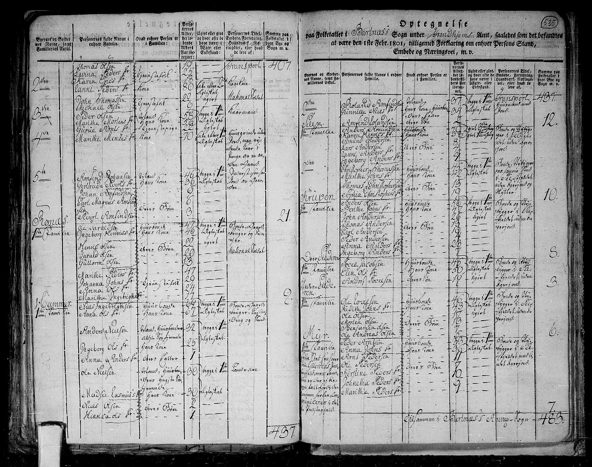 RA, 1801 census for 1727P Beitstad, 1801, p. 534b-535a